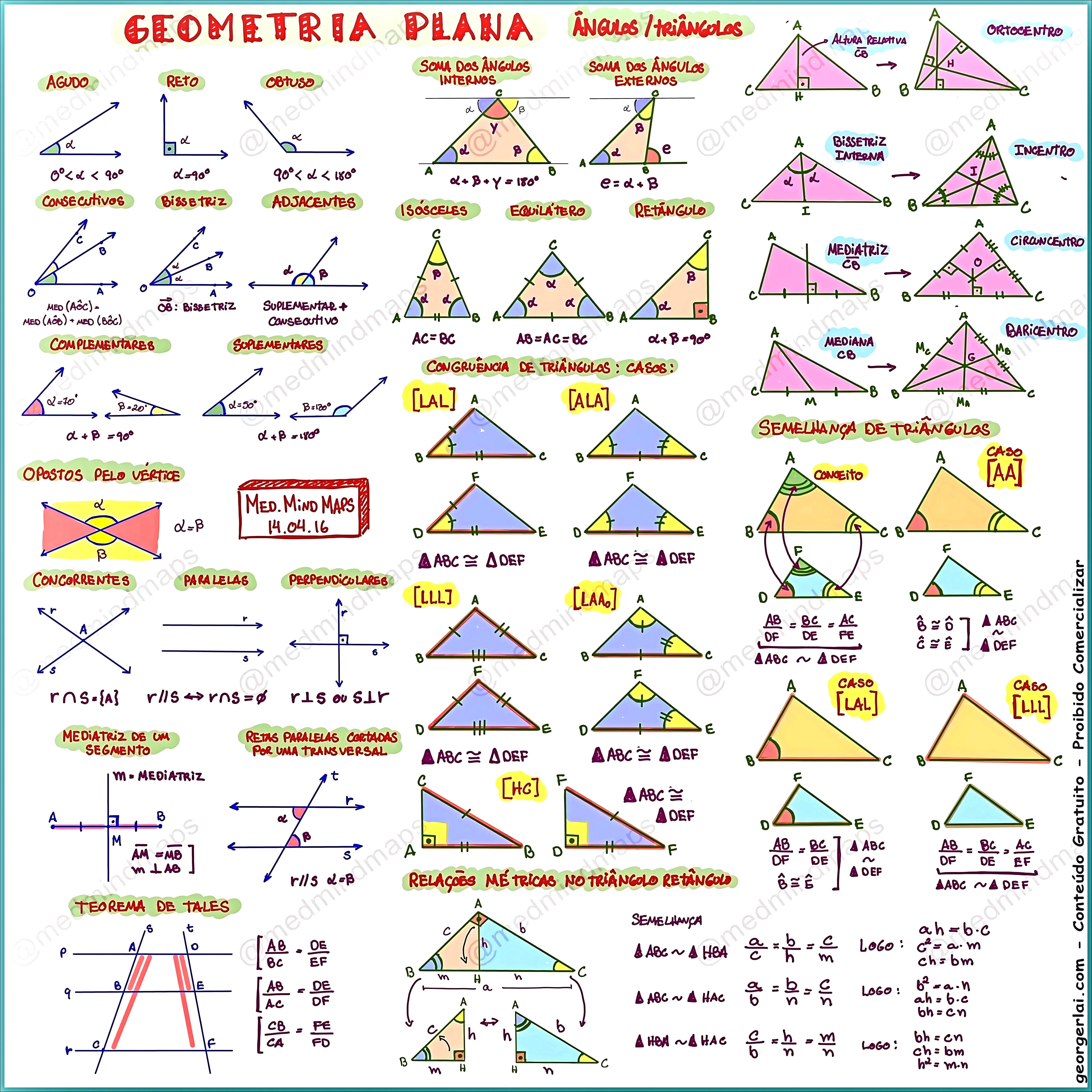 MAPA MENTAL SOBRE TRIÂNGULOS