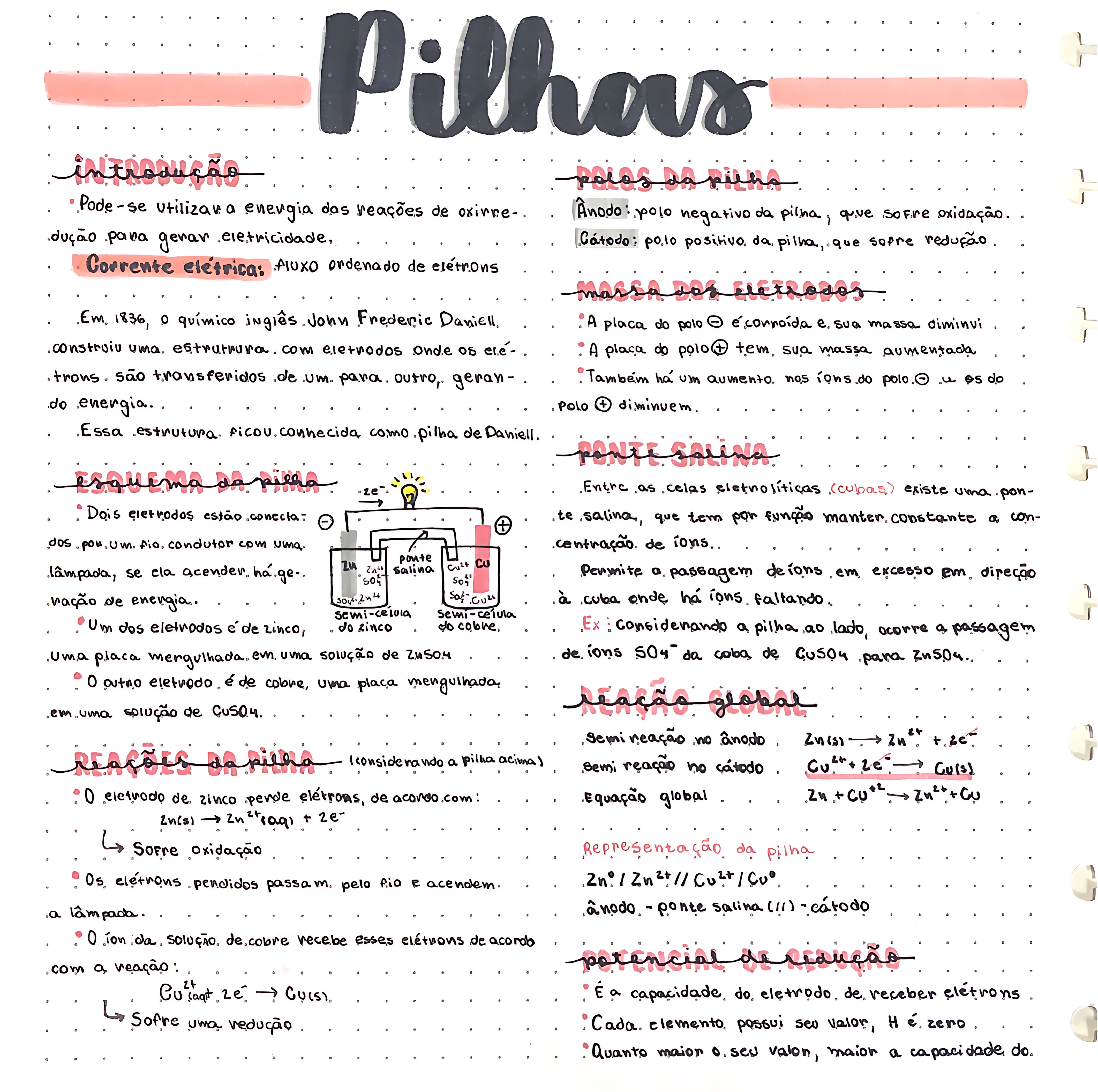 MAPA MENTAL SOBRE PILHAS
