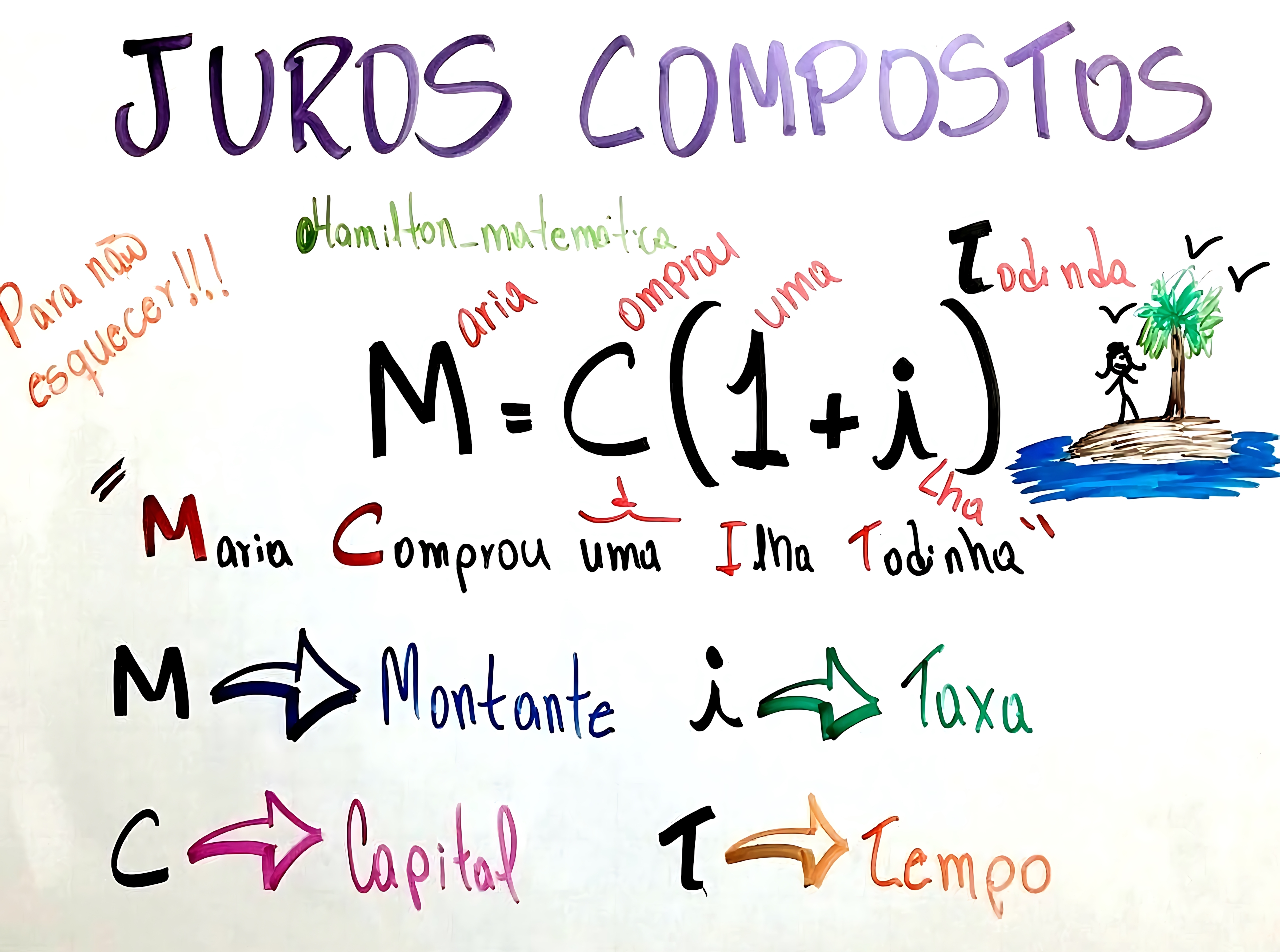 MAPA MENTAL SOBRE JUROS COMPOSTOS
