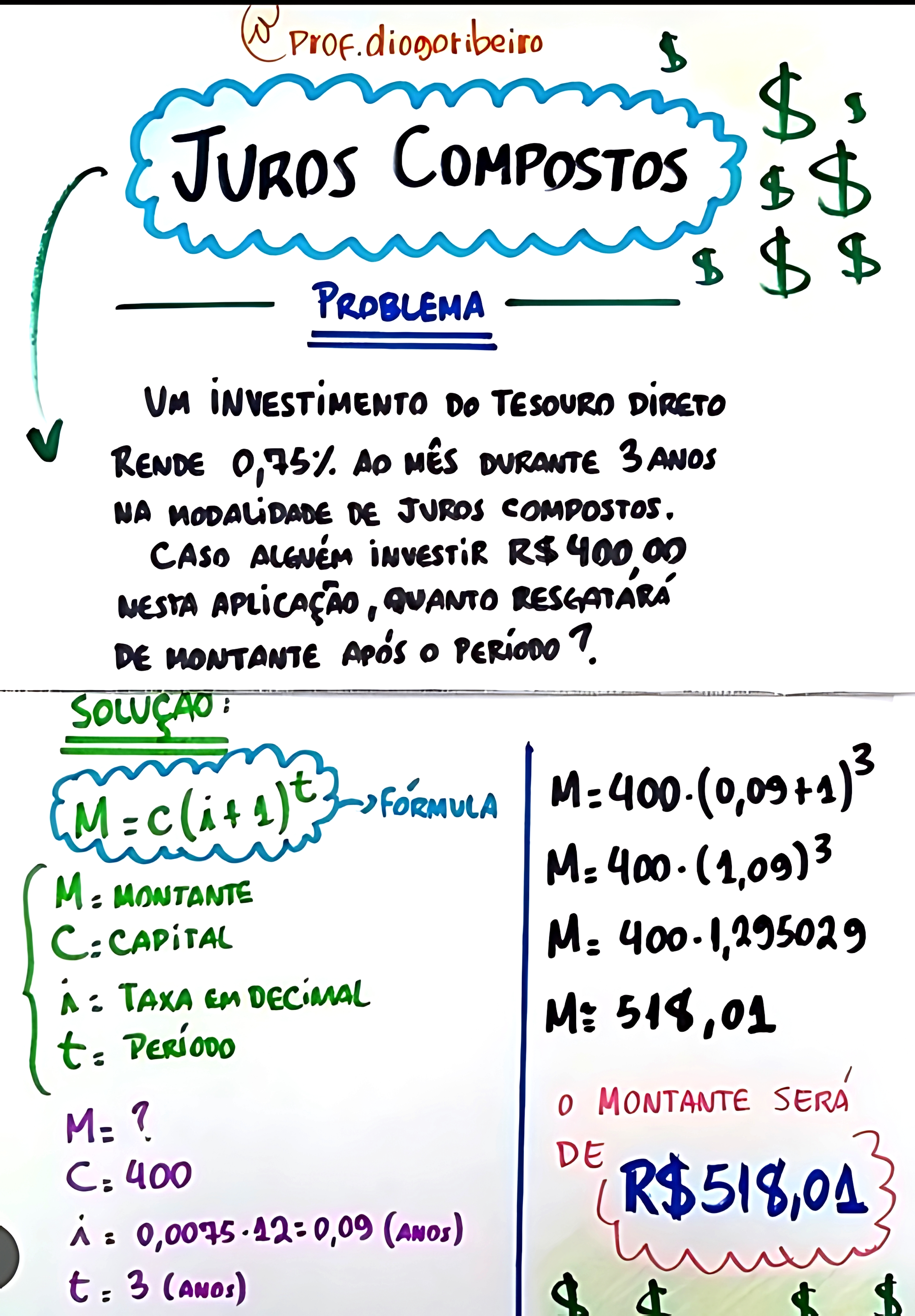 MAPA MENTAL SOBRE JUROS COMPOSTOS