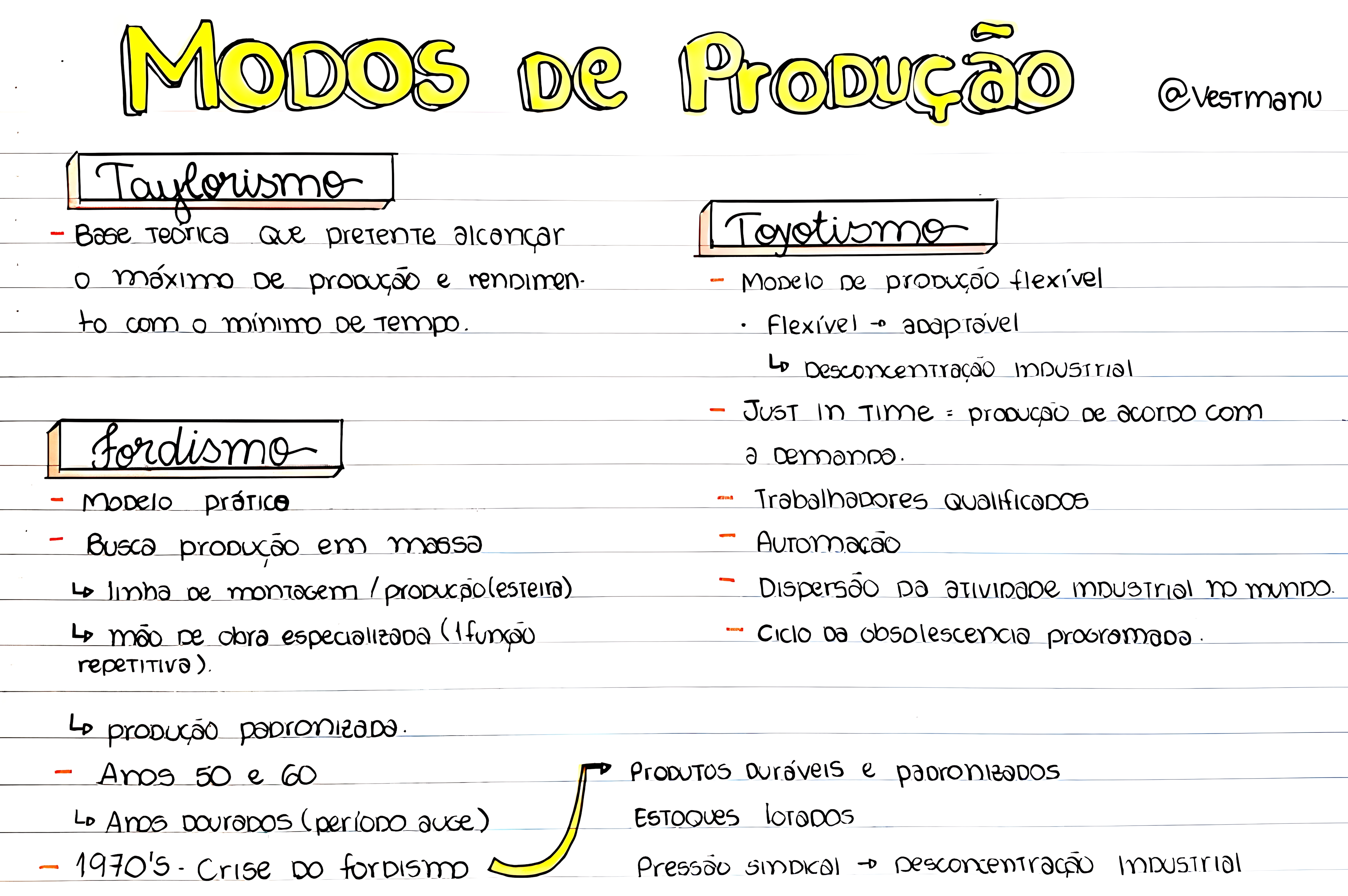 MAPA MENTAL SOBRE MODOS DE PRODUÇÃO