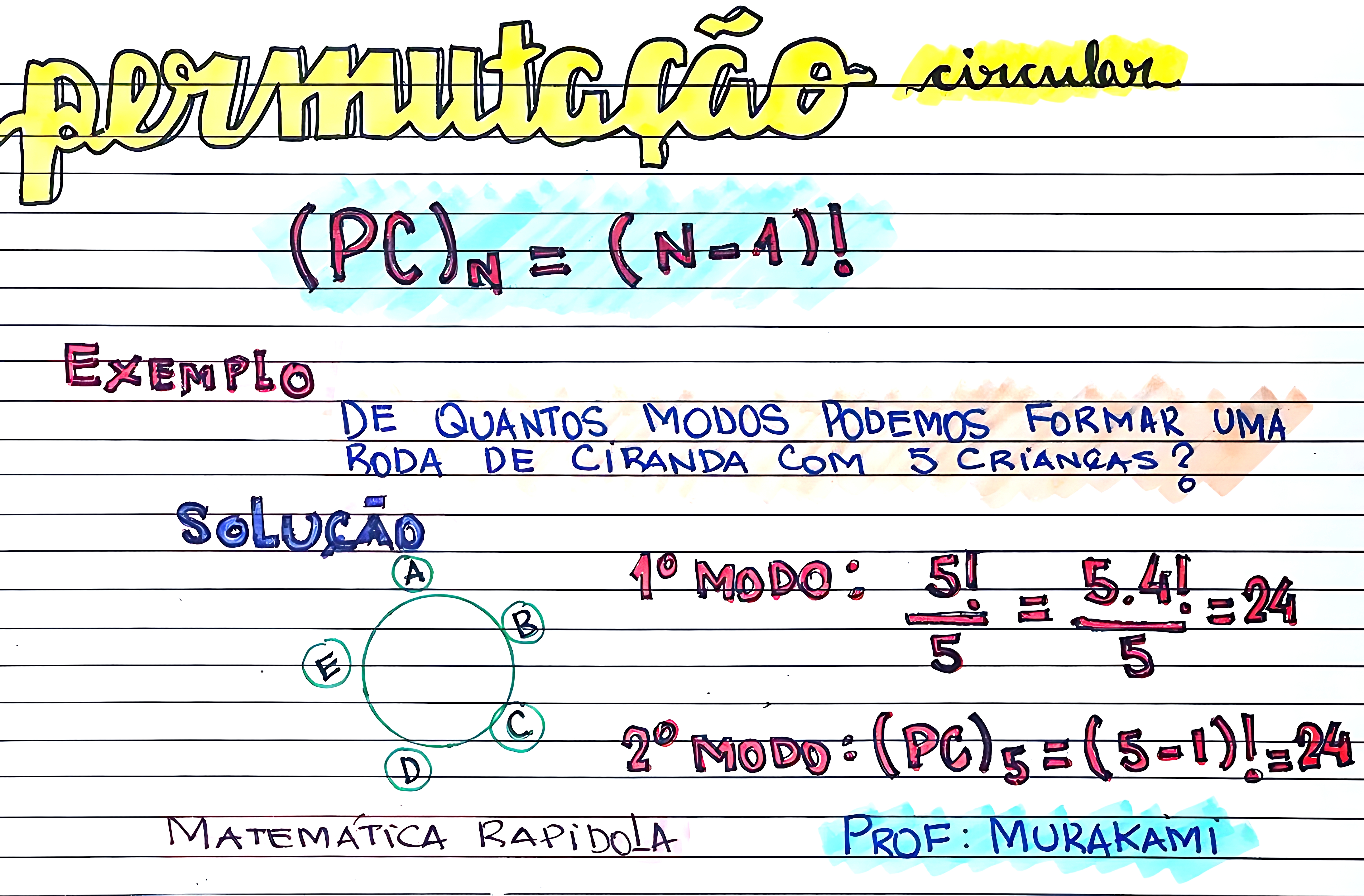 MAPA MENTAL SOBRE PERMUTAÇÃO