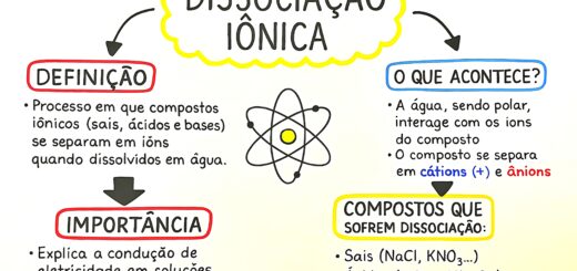 MAPA MENTAL SOBRE DISSOCIAÇÃO IÔNICA