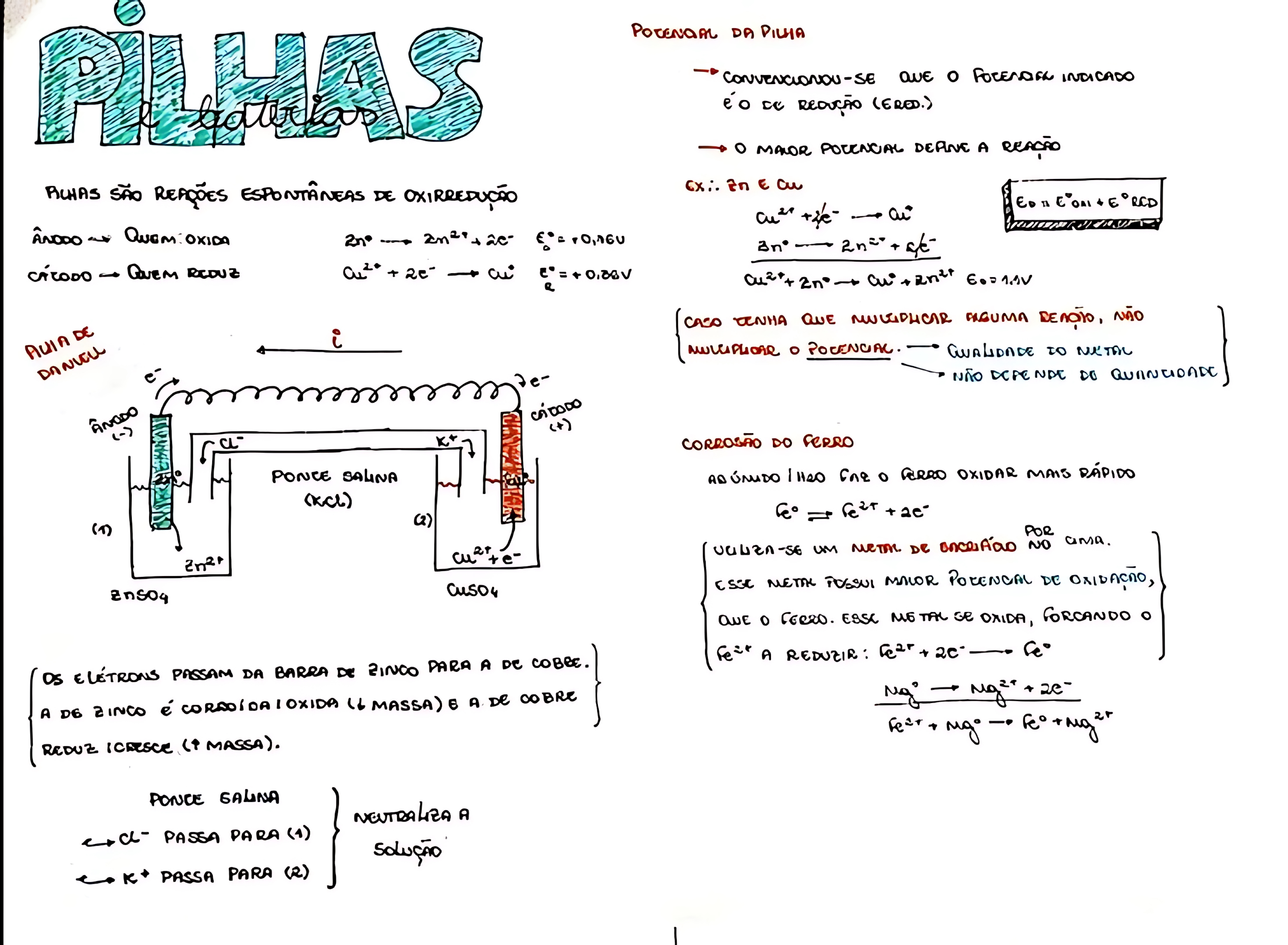 MAPA MENTAL SOBRE PILHAS