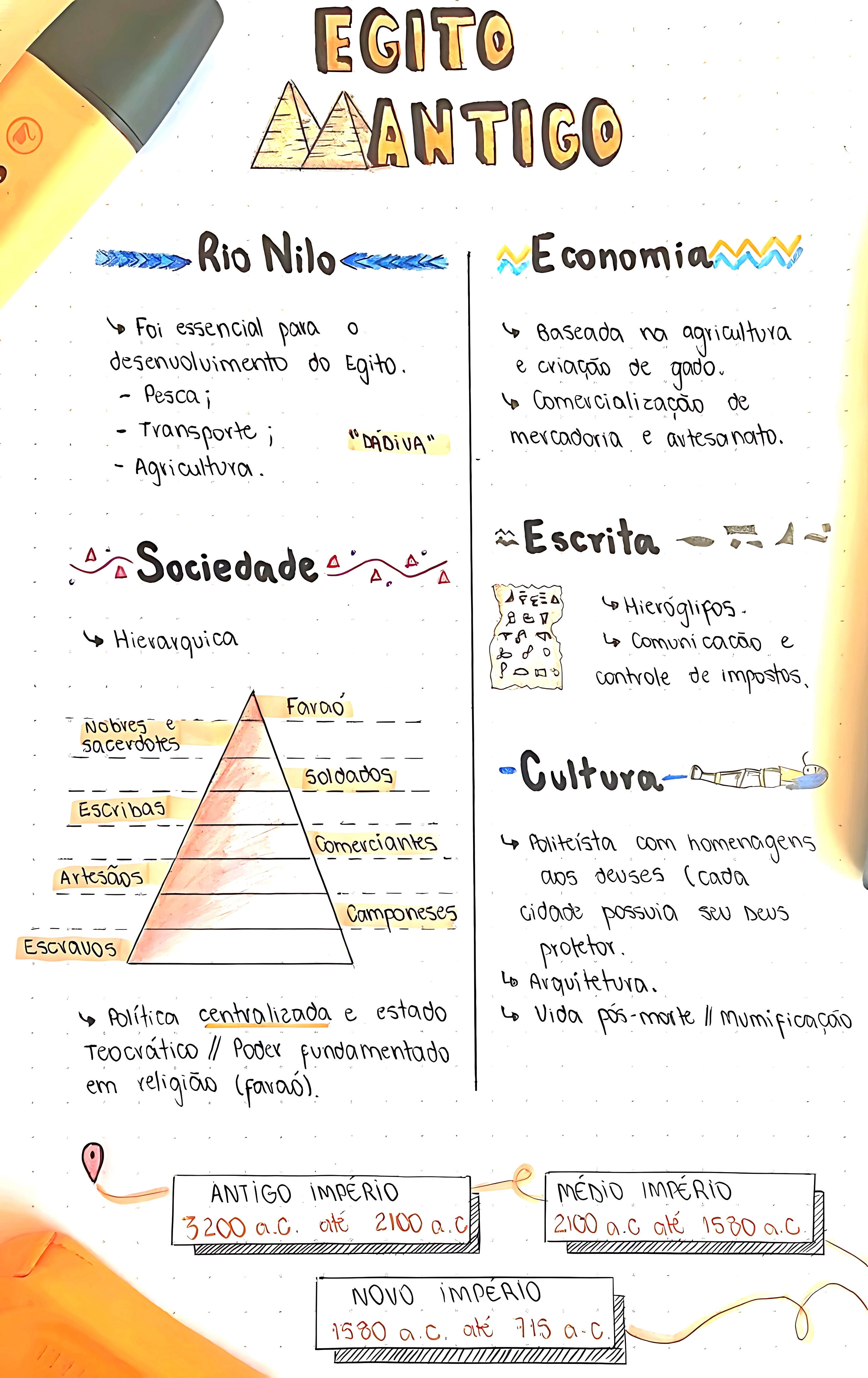 MAPA MENTAL SOBRE EGITO