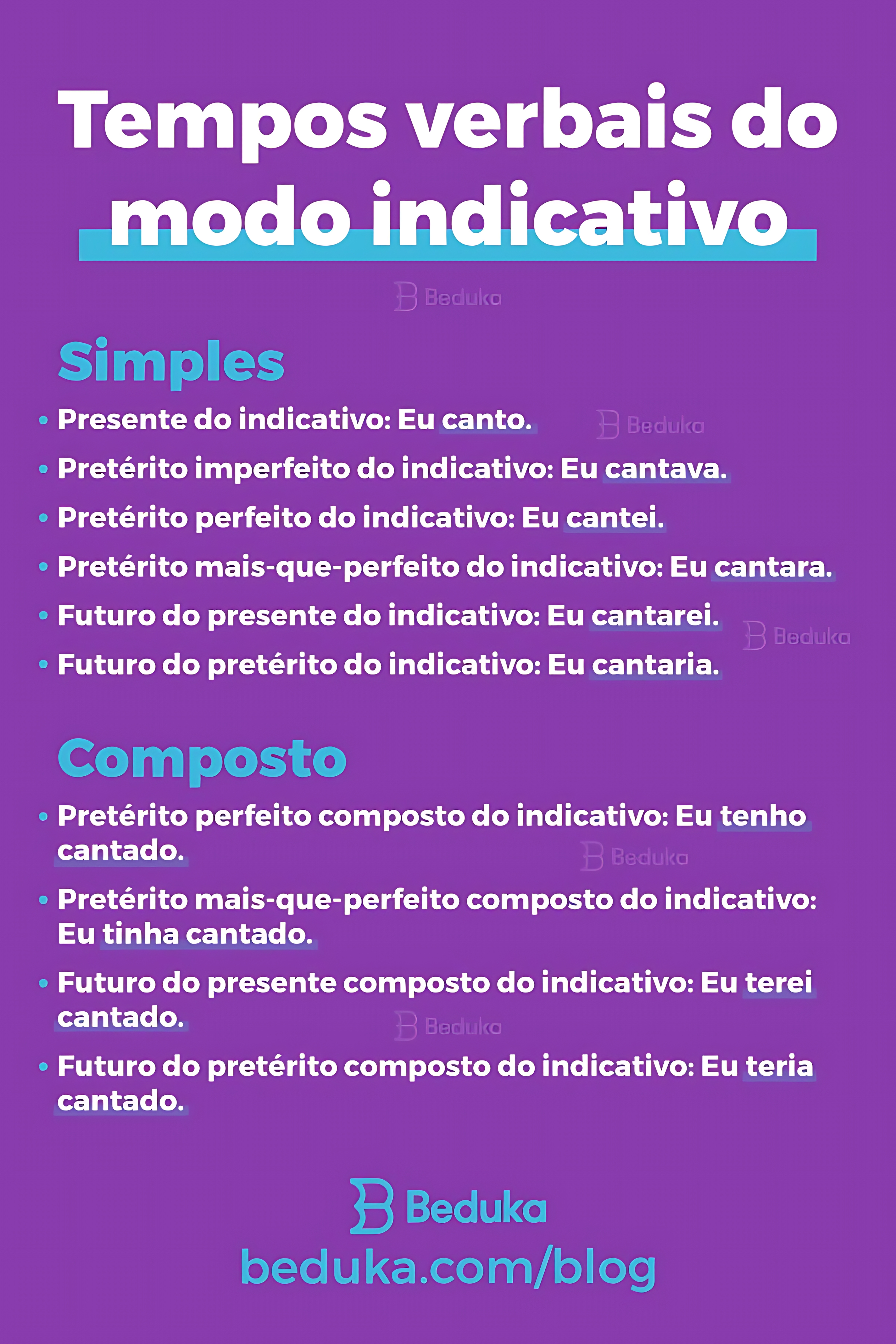 MAPA MENTAL SOBRE MODO INDICATIVO