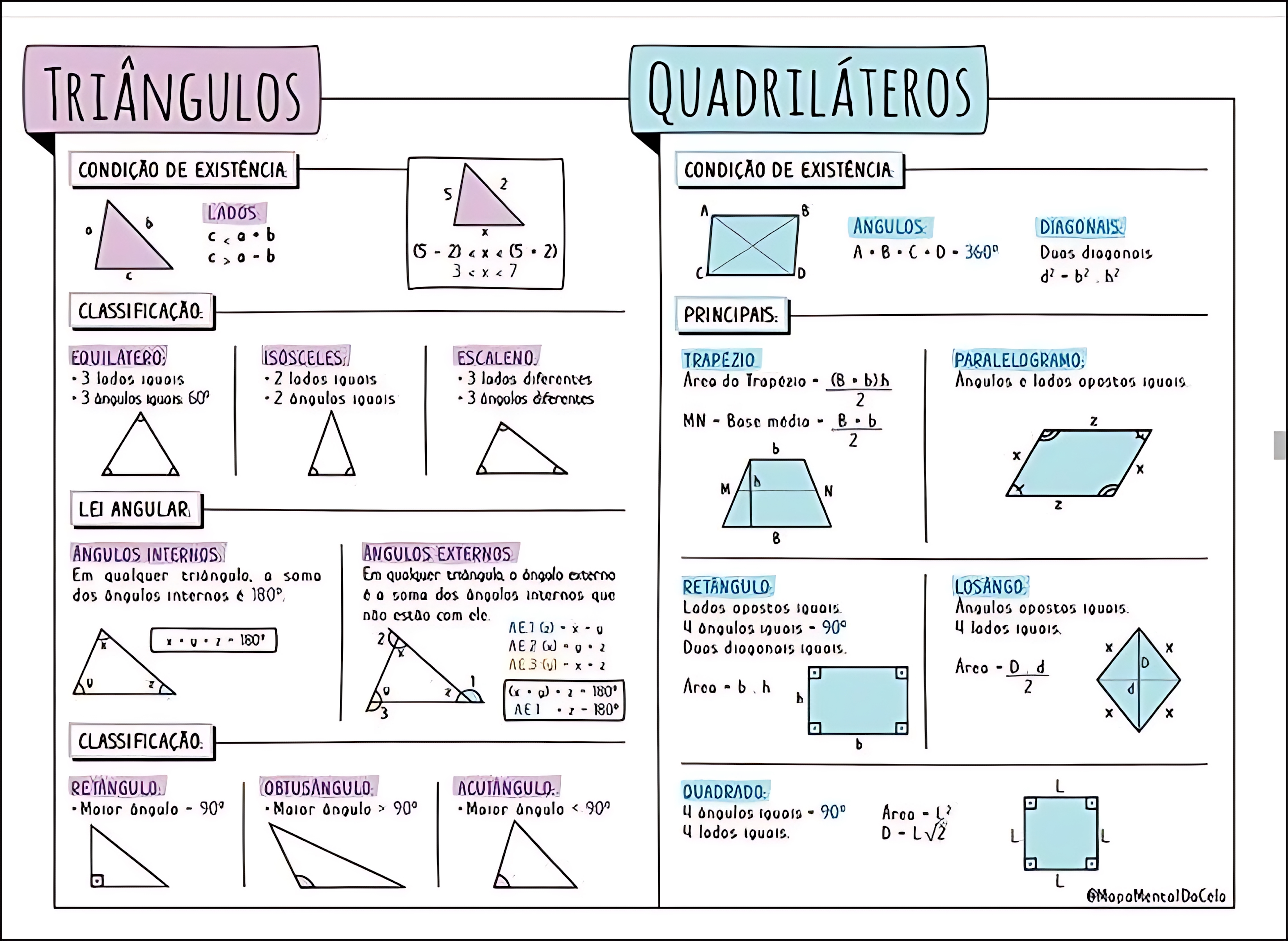 MAPA MENTAL SOBRE TRIÂNGULOS