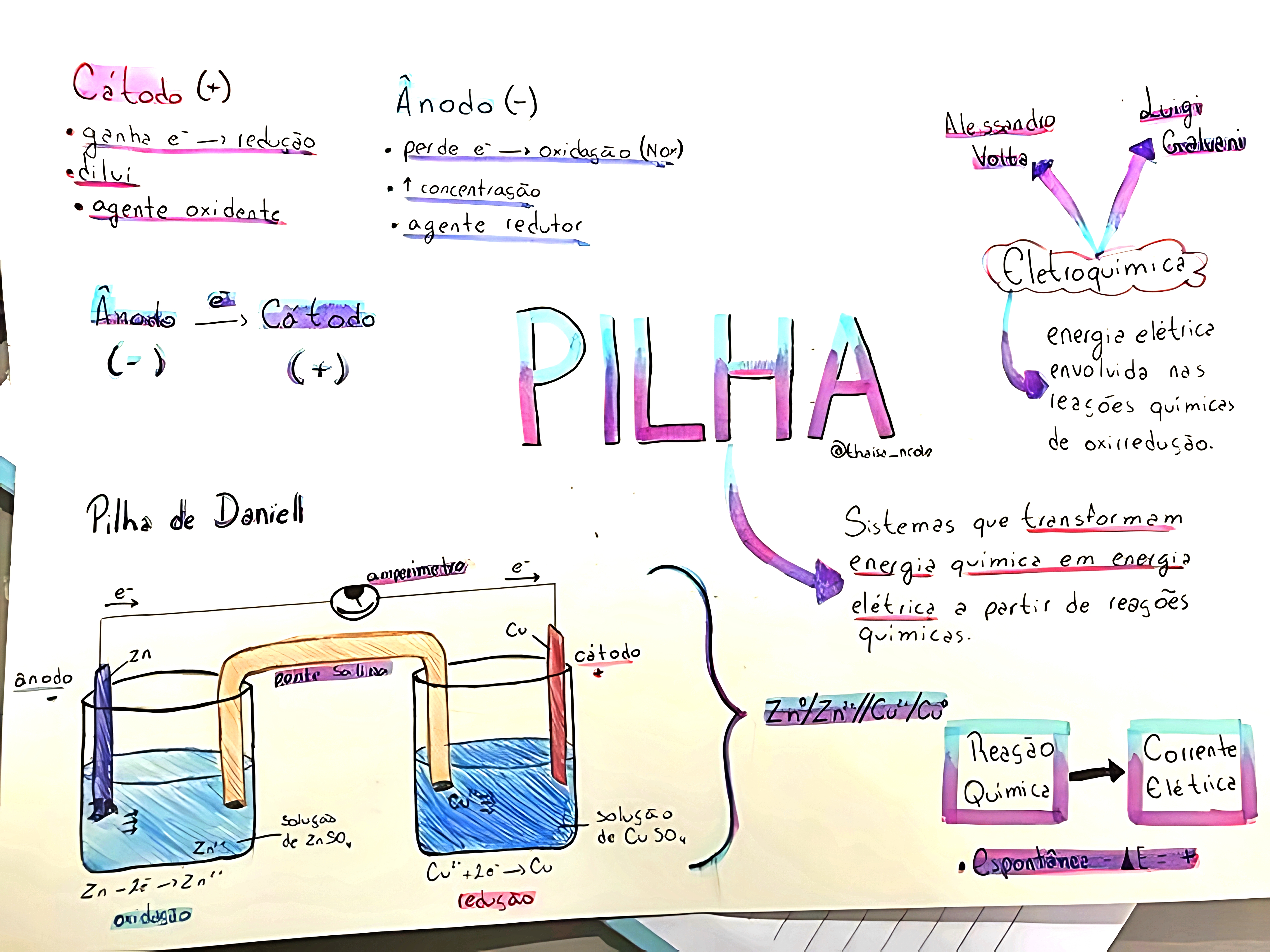 MAPA MENTAL SOBRE PILHAS