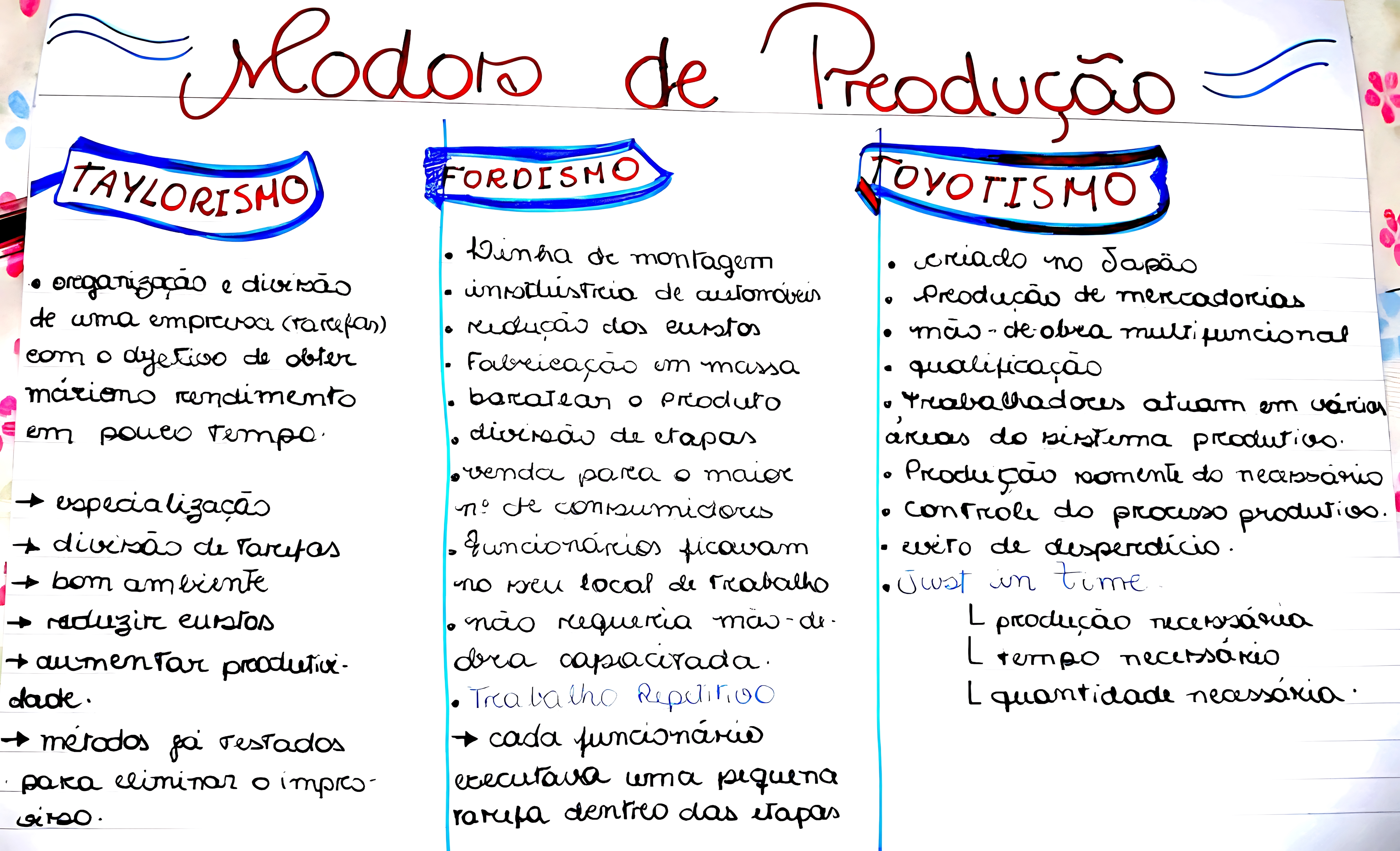 MAPA MENTAL SOBRE MODOS DE PRODUÇÃO