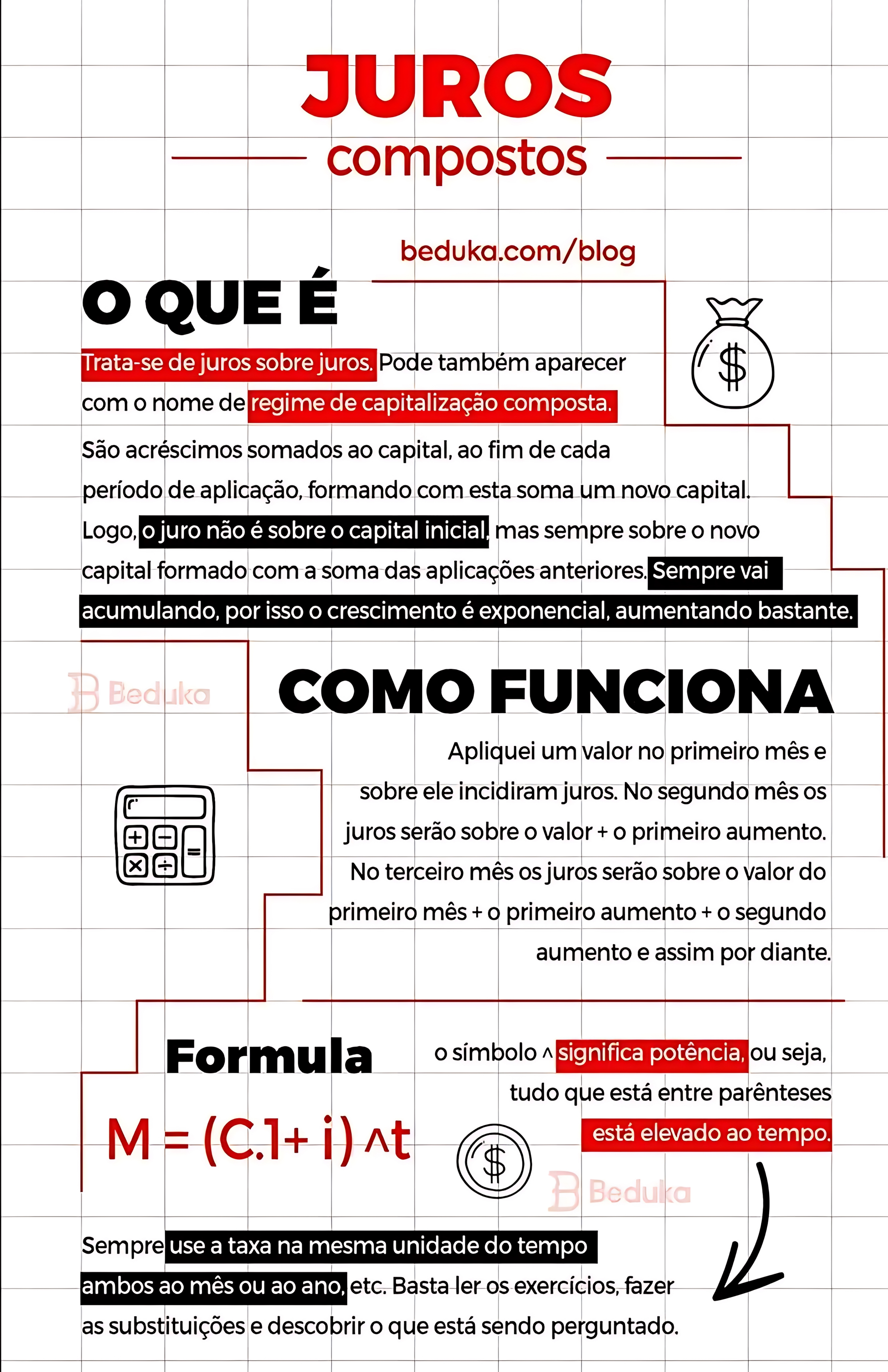 MAPA MENTAL SOBRE JUROS COMPOSTOS