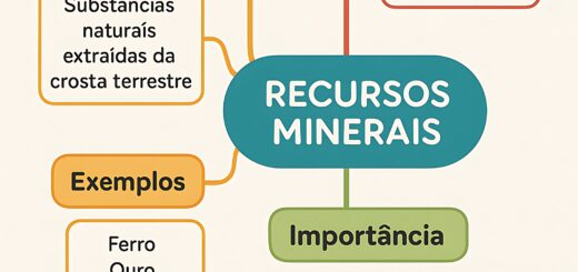 MAPA MENTAL SOBRE RECURSOS MINERAIS