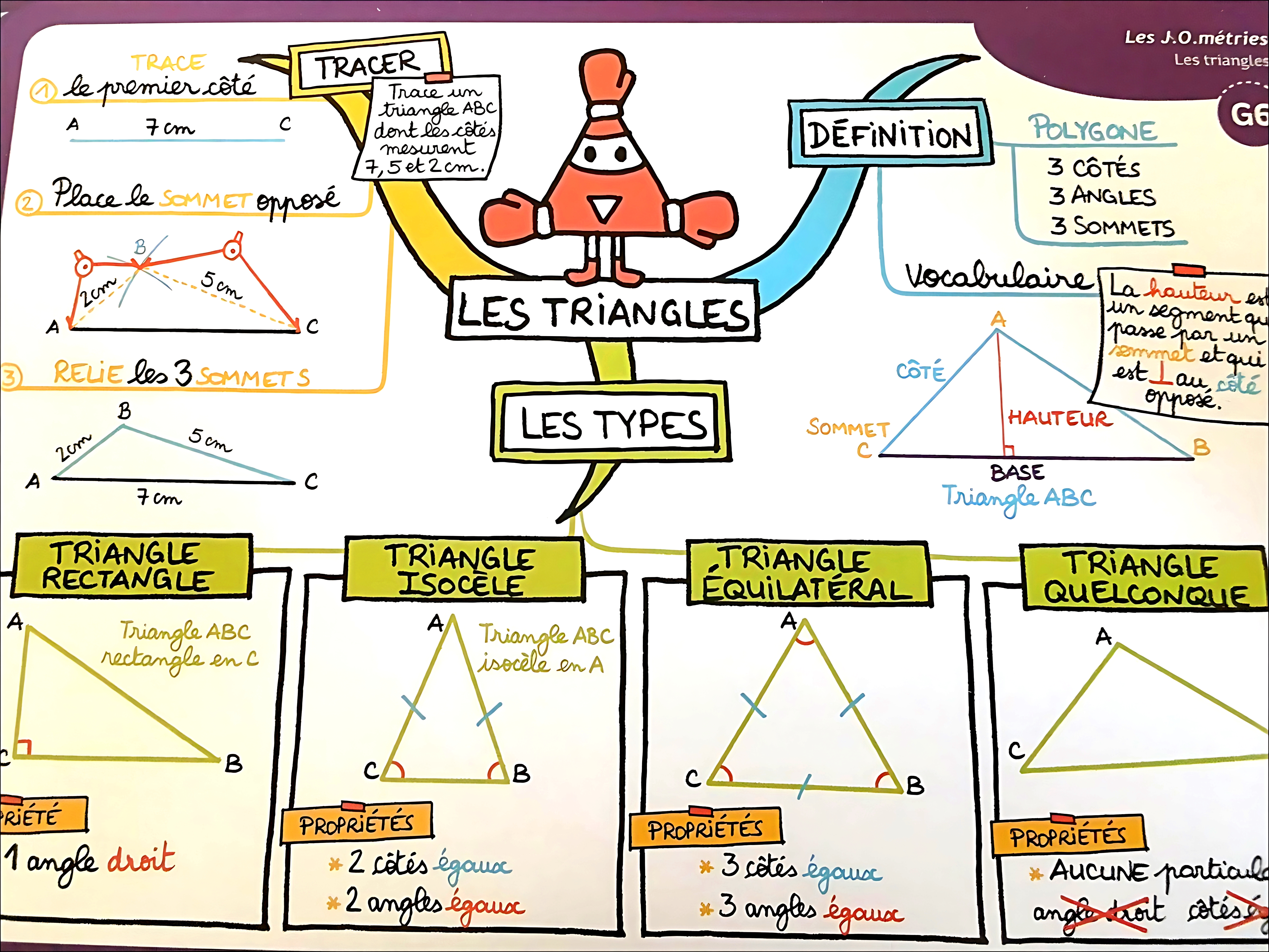 MAPA MENTAL SOBRE TRIÂNGULOS