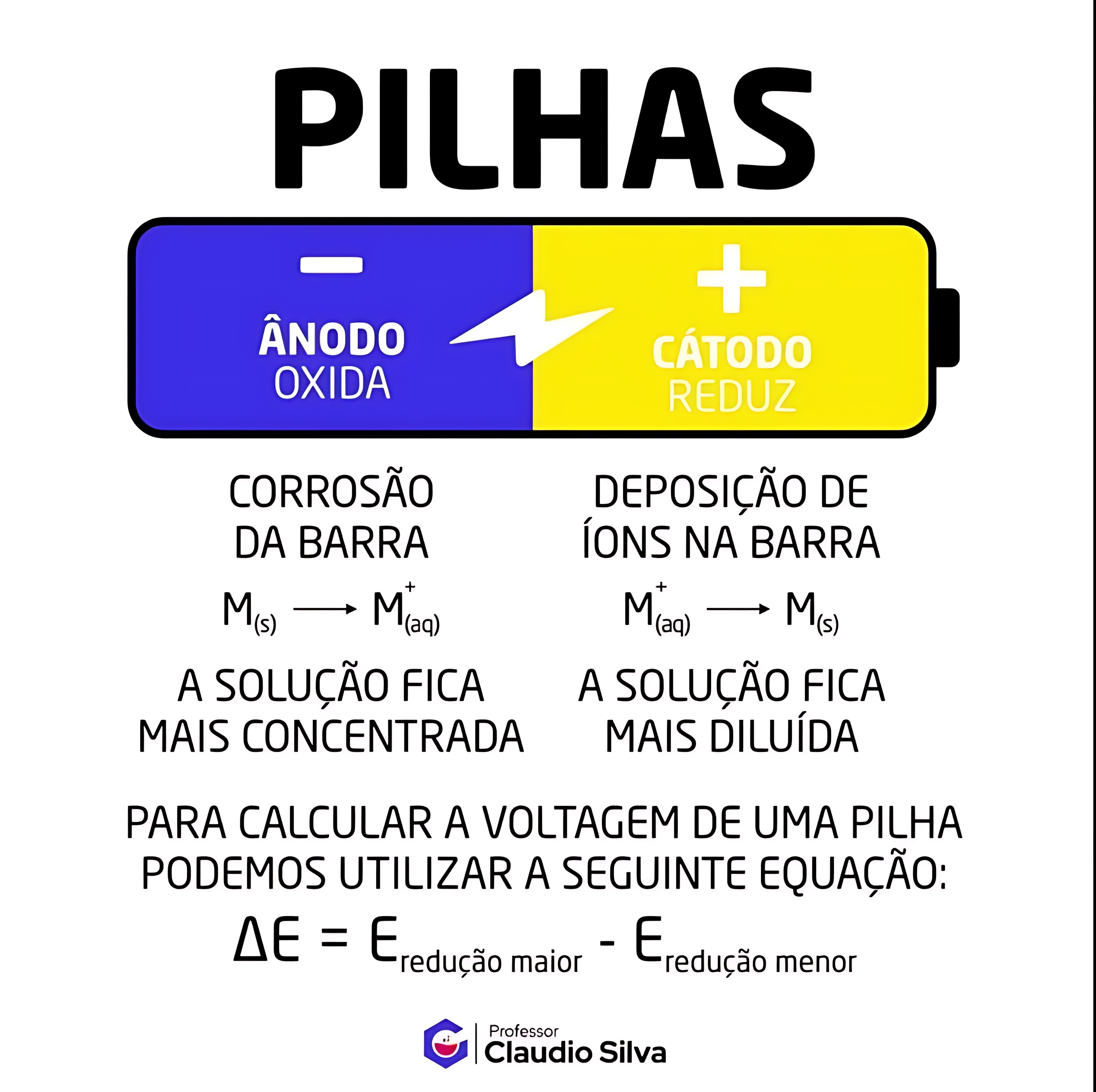 MAPA MENTAL SOBRE PILHAS