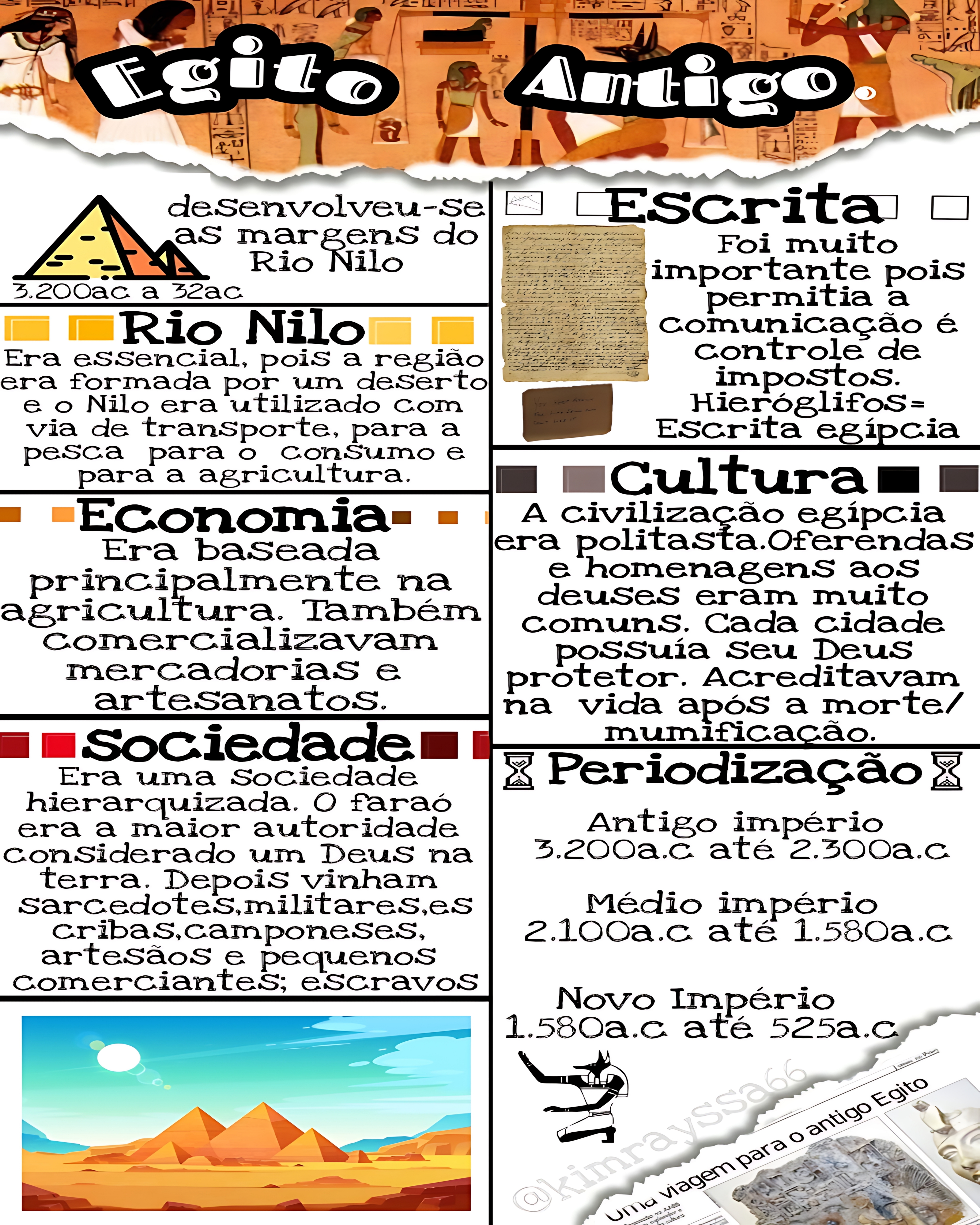 MAPA MENTAL SOBRE EGITO