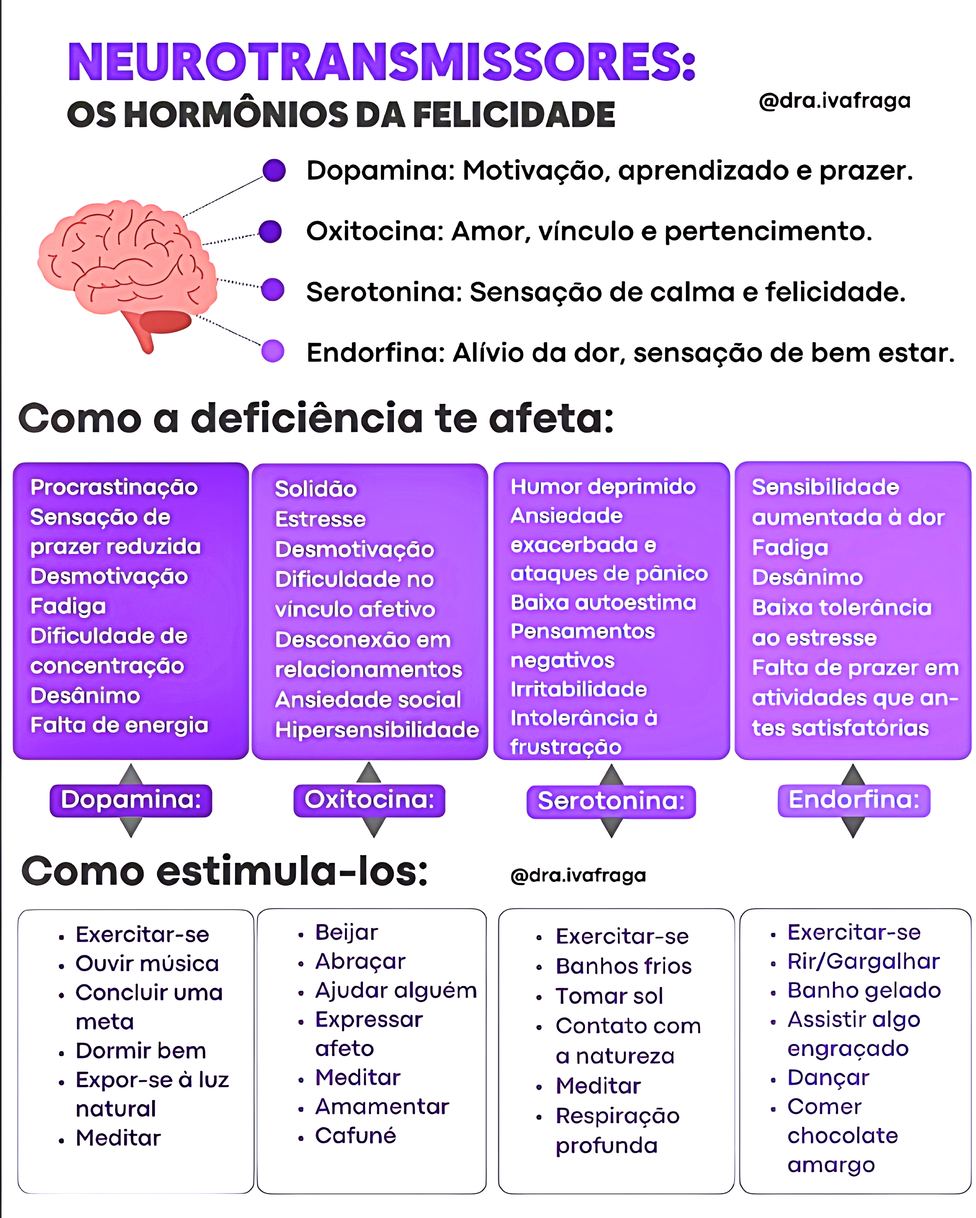 MAPA MENTAL SOBRE NEUROTRANSMISSORES
