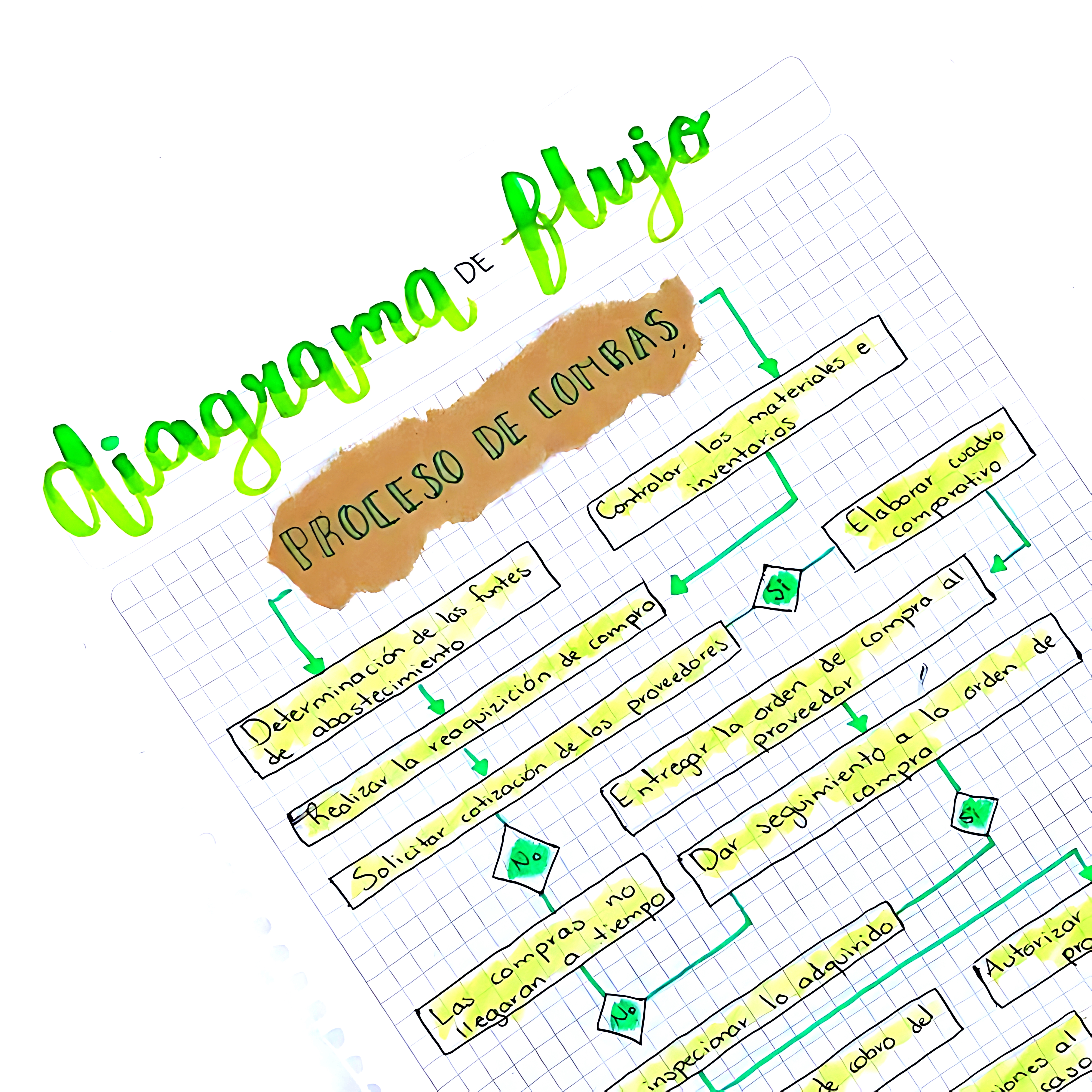 MAPA MENTAL SOBRE DIAGRAMA DE FASES