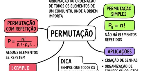 MAPA MENTAL SOBRE PERMUTAÇÃO