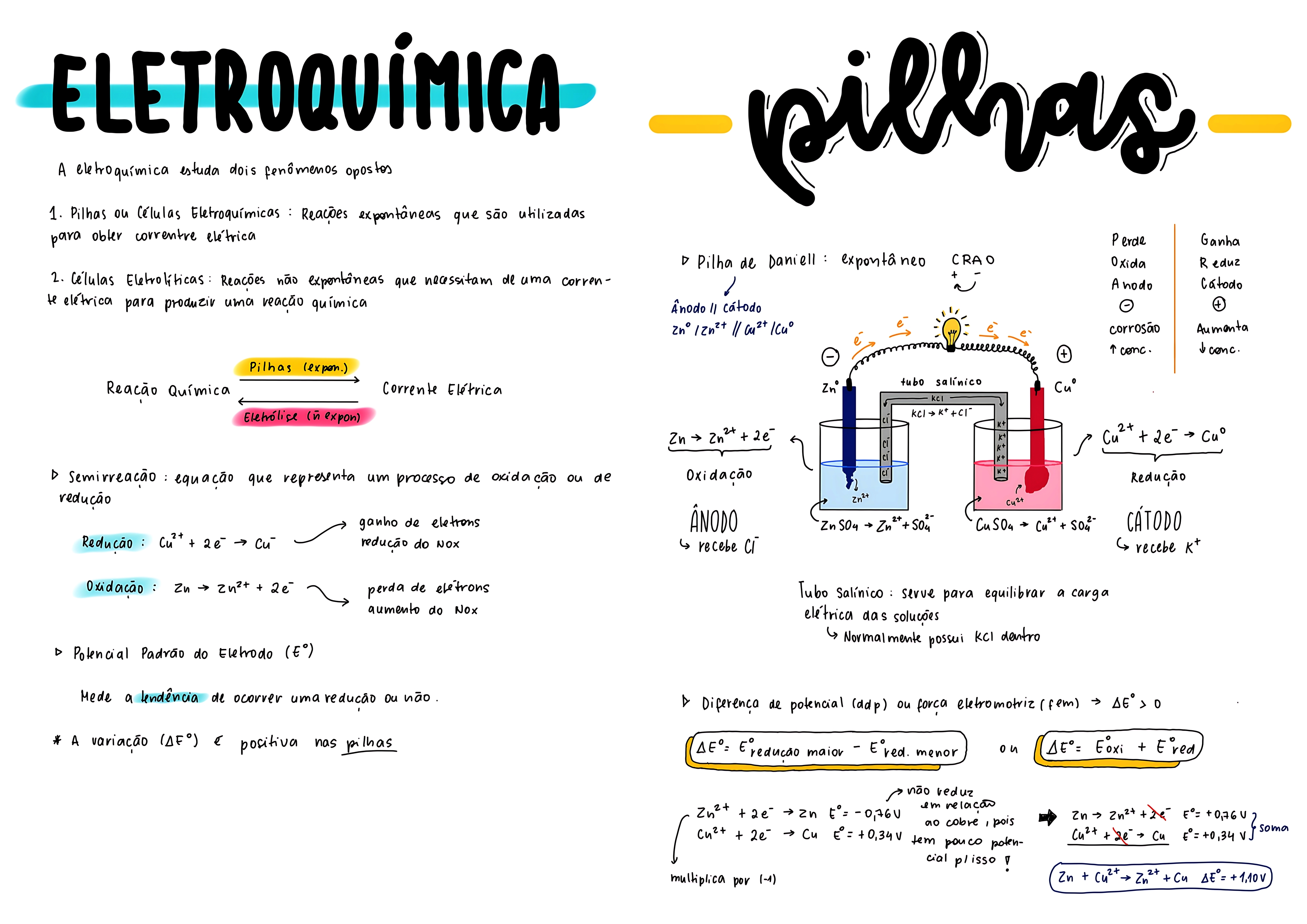 MAPA MENTAL SOBRE PILHAS