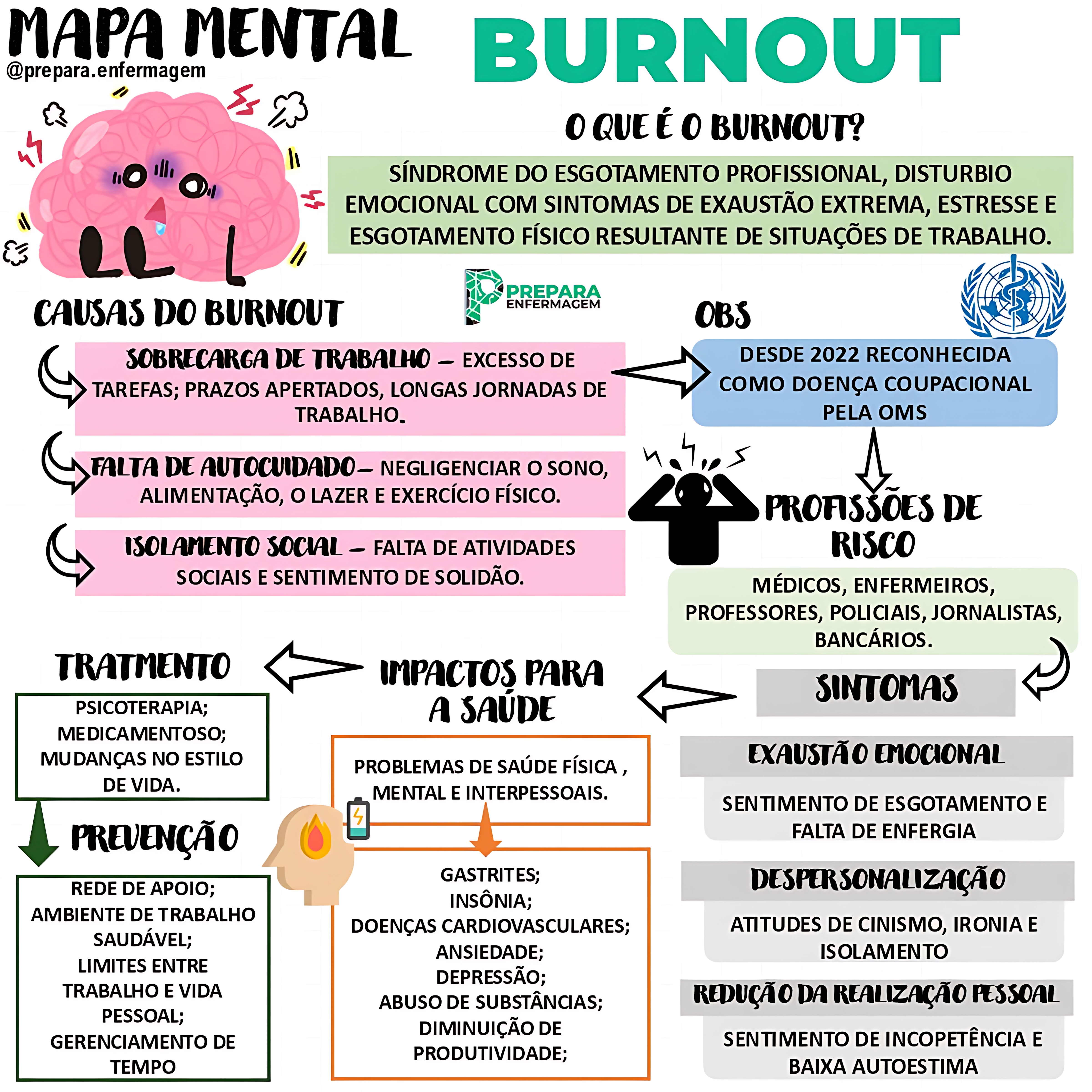 MAPA MENTAL SOBRE SÍNDROME DE BURNOUT