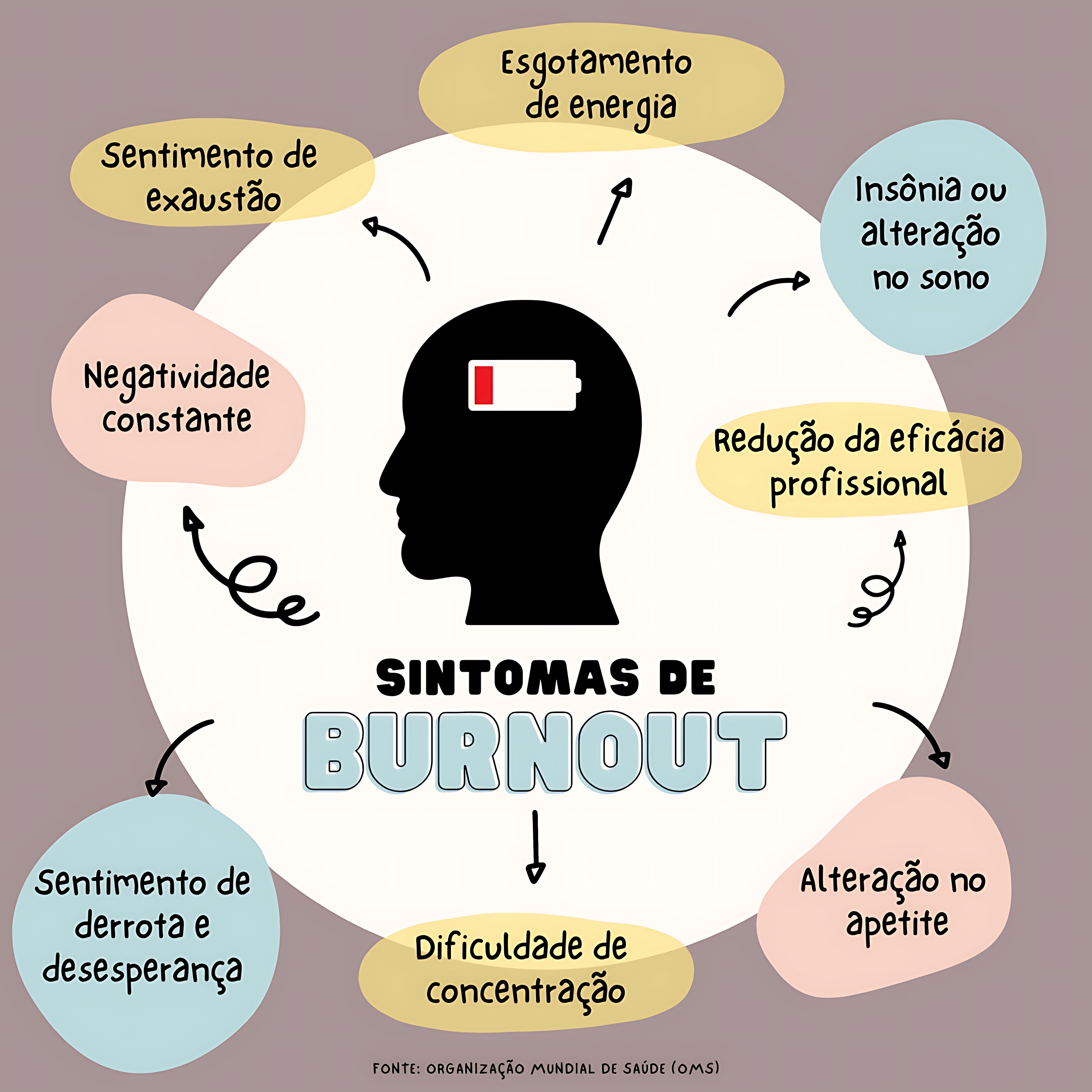 MAPA MENTAL SOBRE SÍNDROME DE BURNOUT