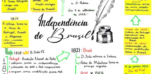 MAPA MENTAL SOBRE 7 DE SETEMBRO