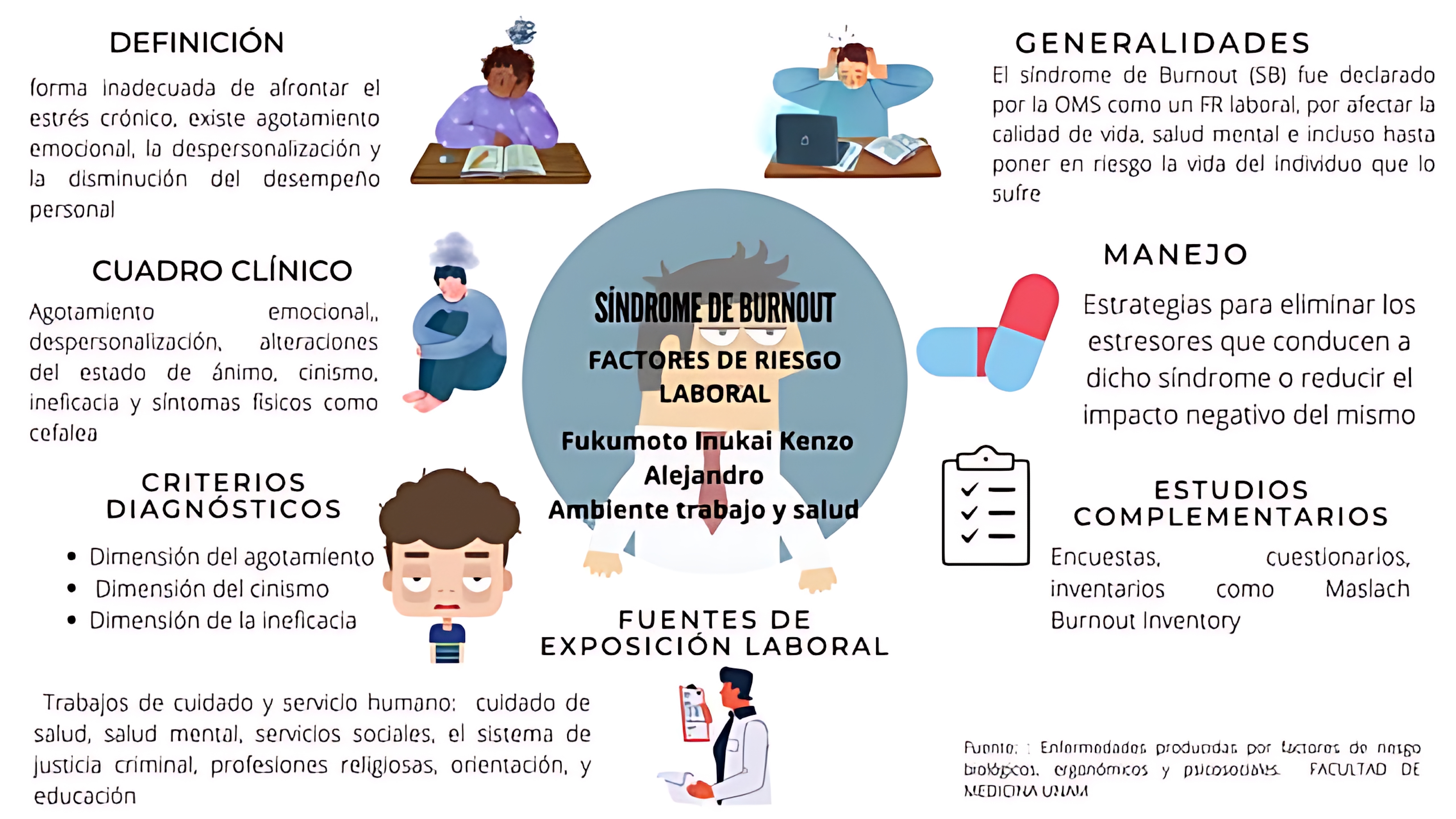 MAPA MENTAL SOBRE SÍNDROME DE BURNOUT