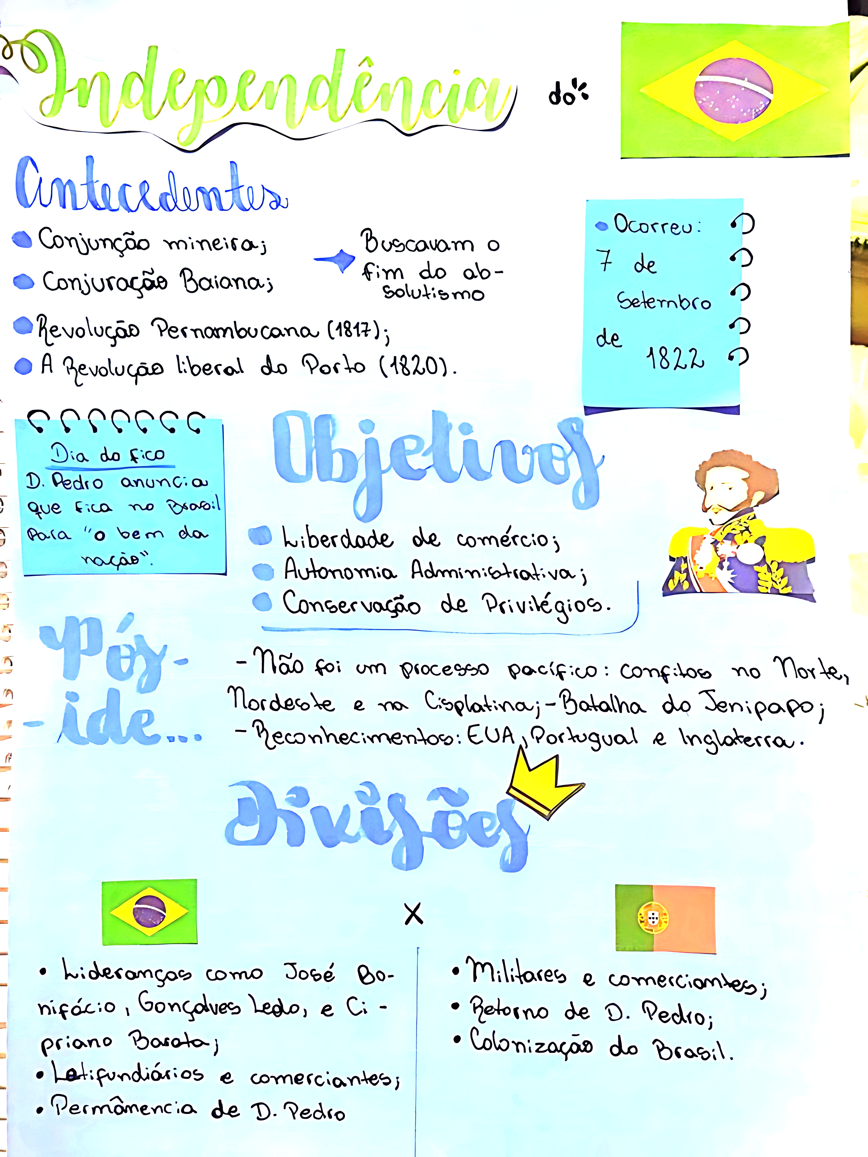 MAPA MENTAL SOBRE 7 DE SETEMBRO