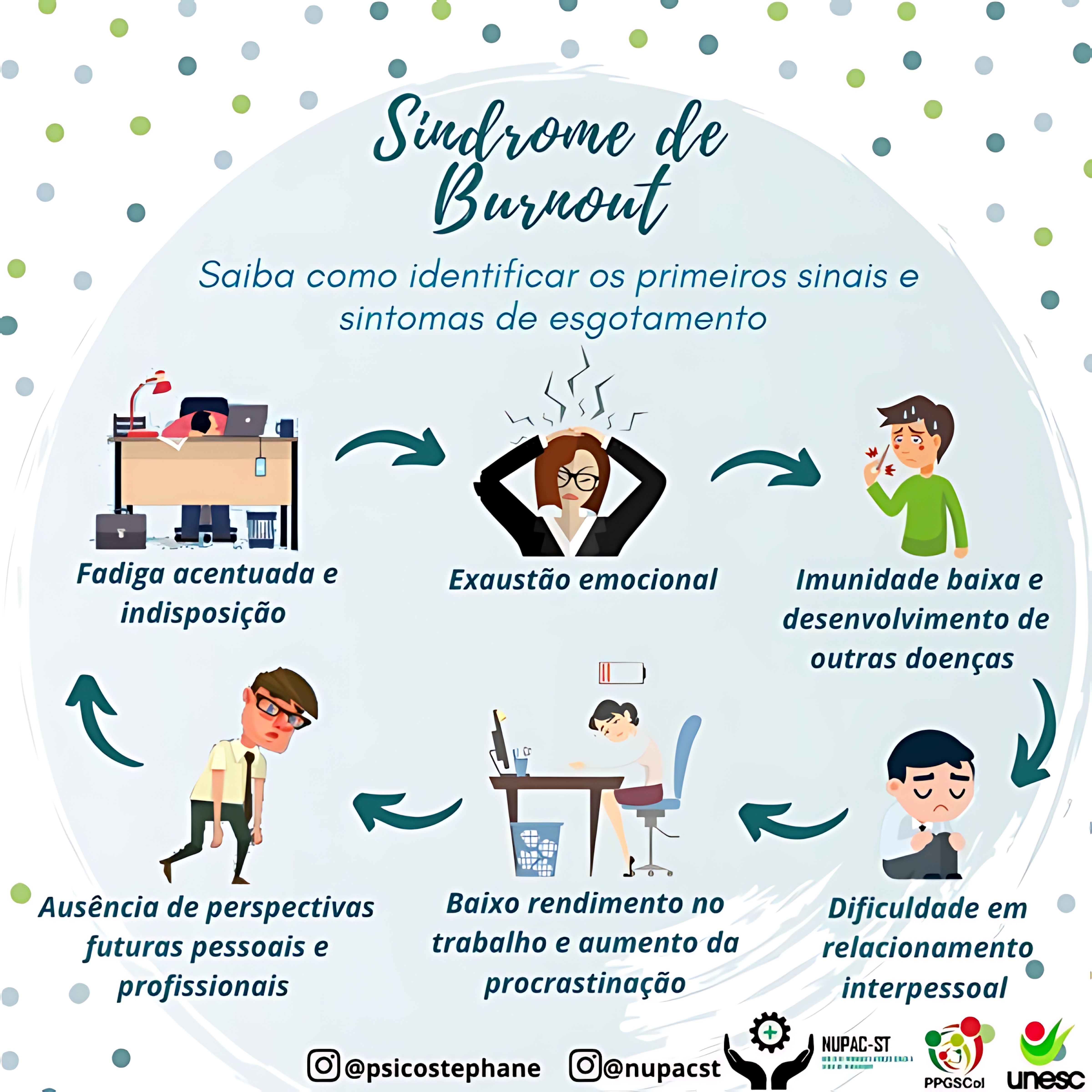 MAPA MENTAL SOBRE SÍNDROME DE BURNOUT