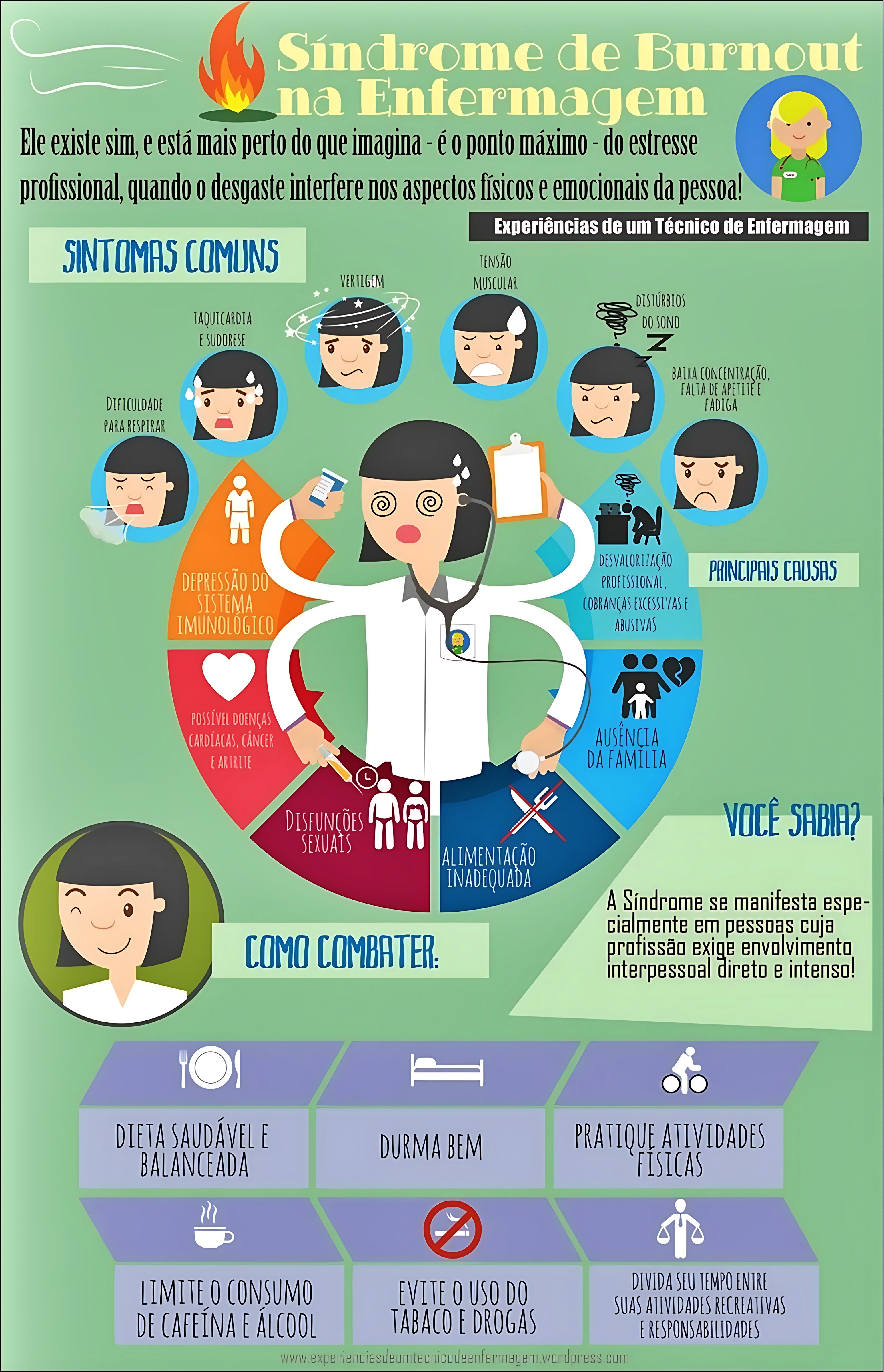 MAPA MENTAL SOBRE SÍNDROME DE BURNOUT