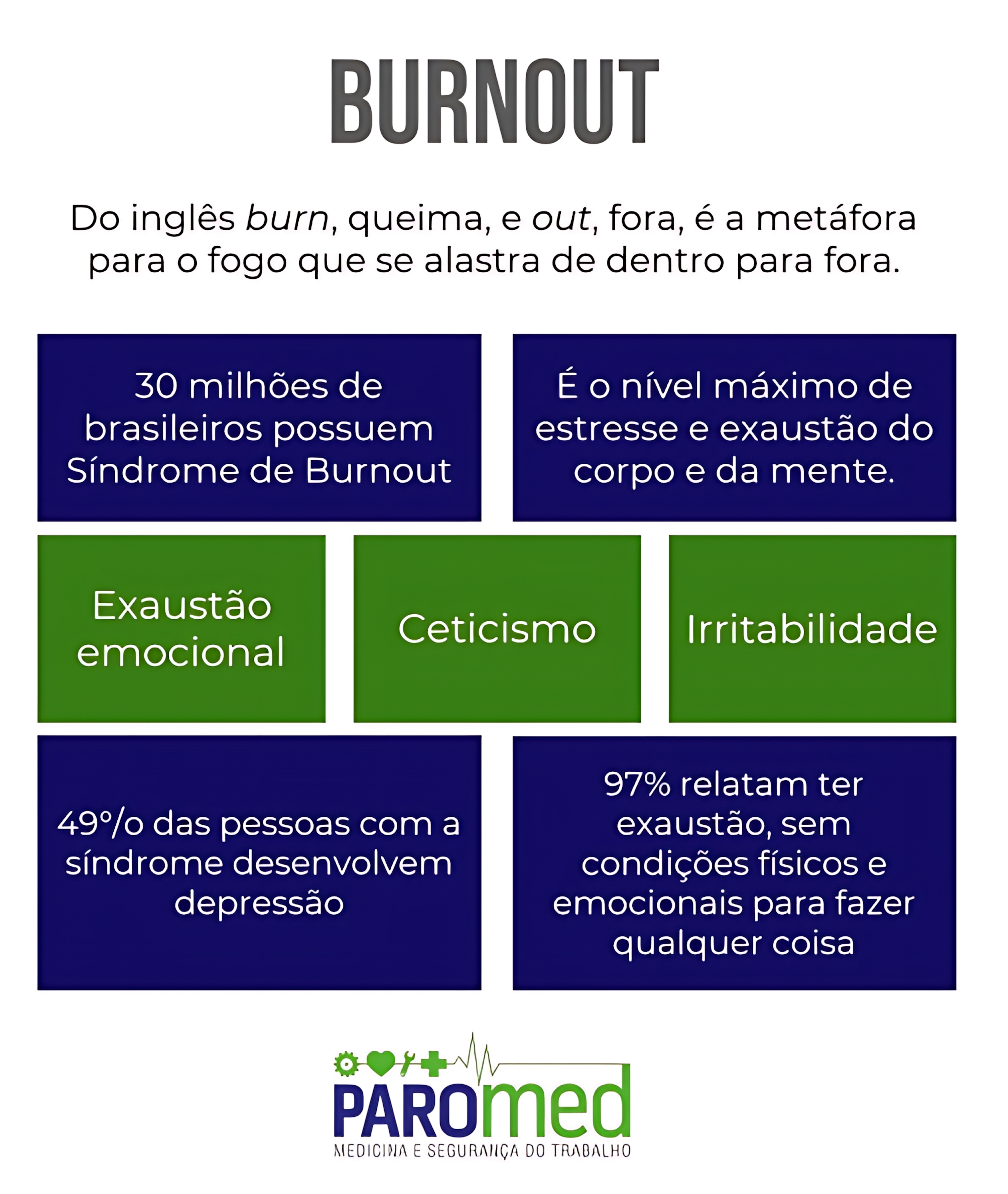 MAPA MENTAL SOBRE SÍNDROME DE BURNOUT