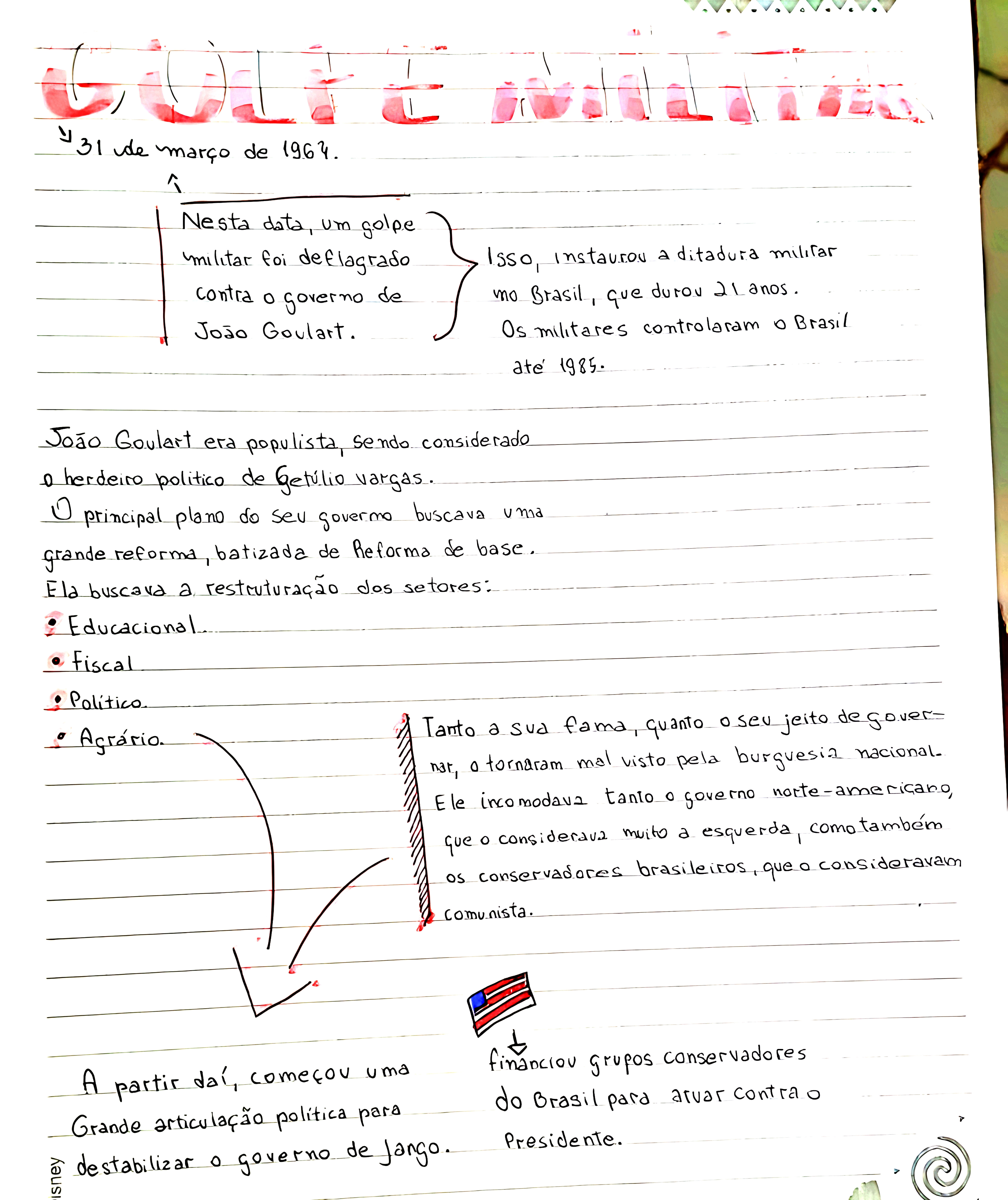 MAPA MENTAL SOBRE GOLPE MILITAR DE 1964