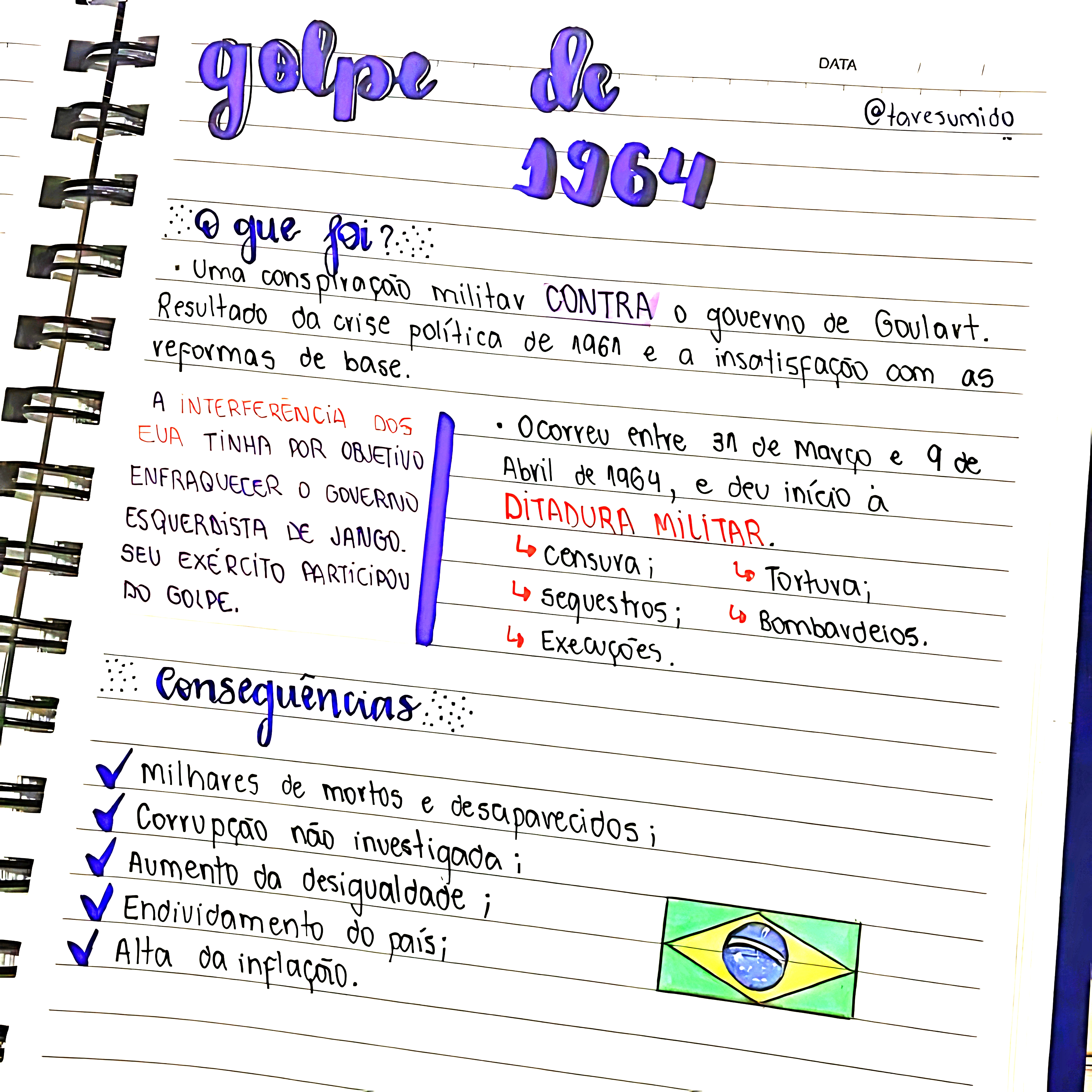 MAPA MENTAL SOBRE GOLPE MILITAR DE 1964