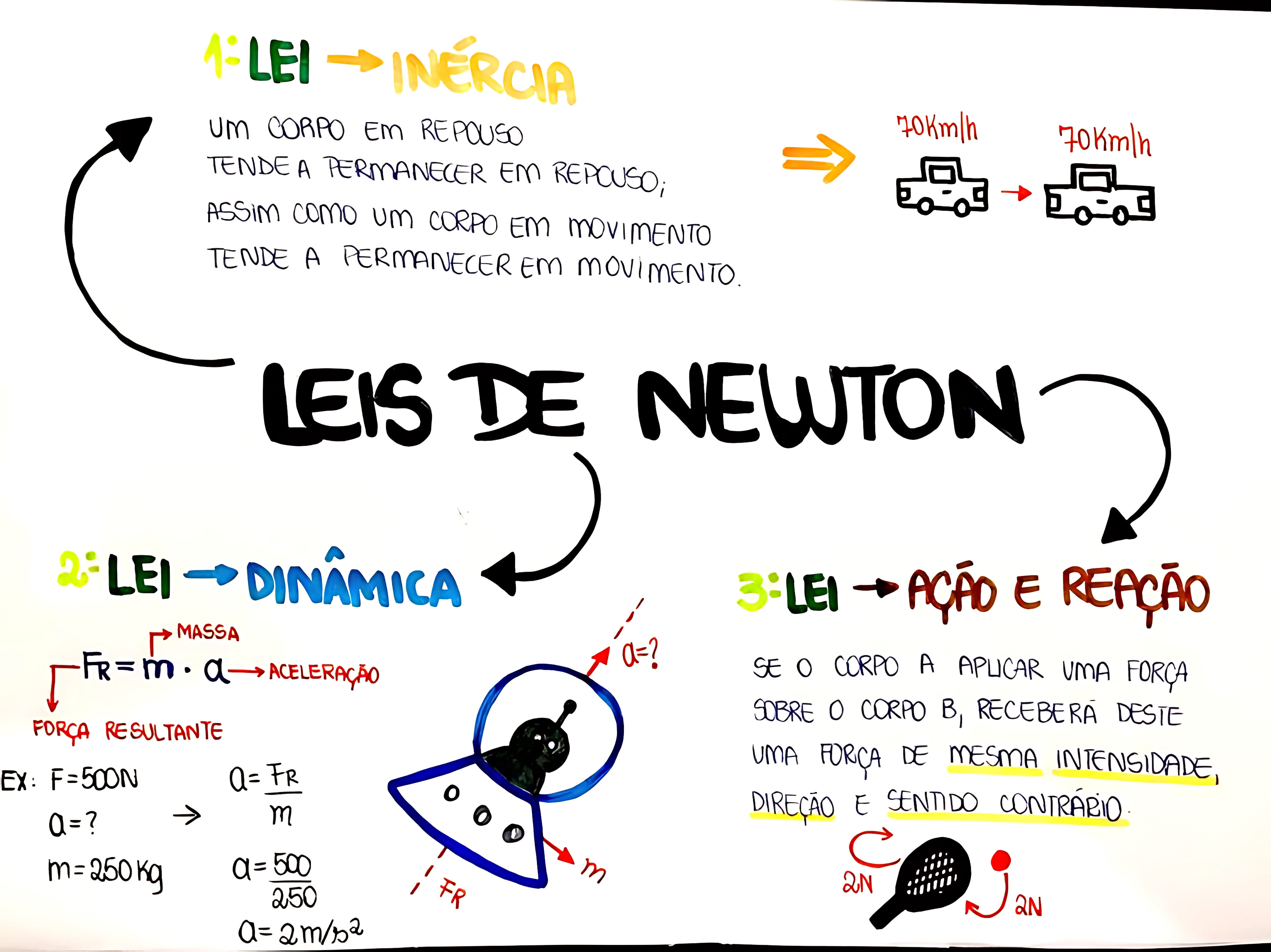 MAPA MENTAL SOBRE NEWTON