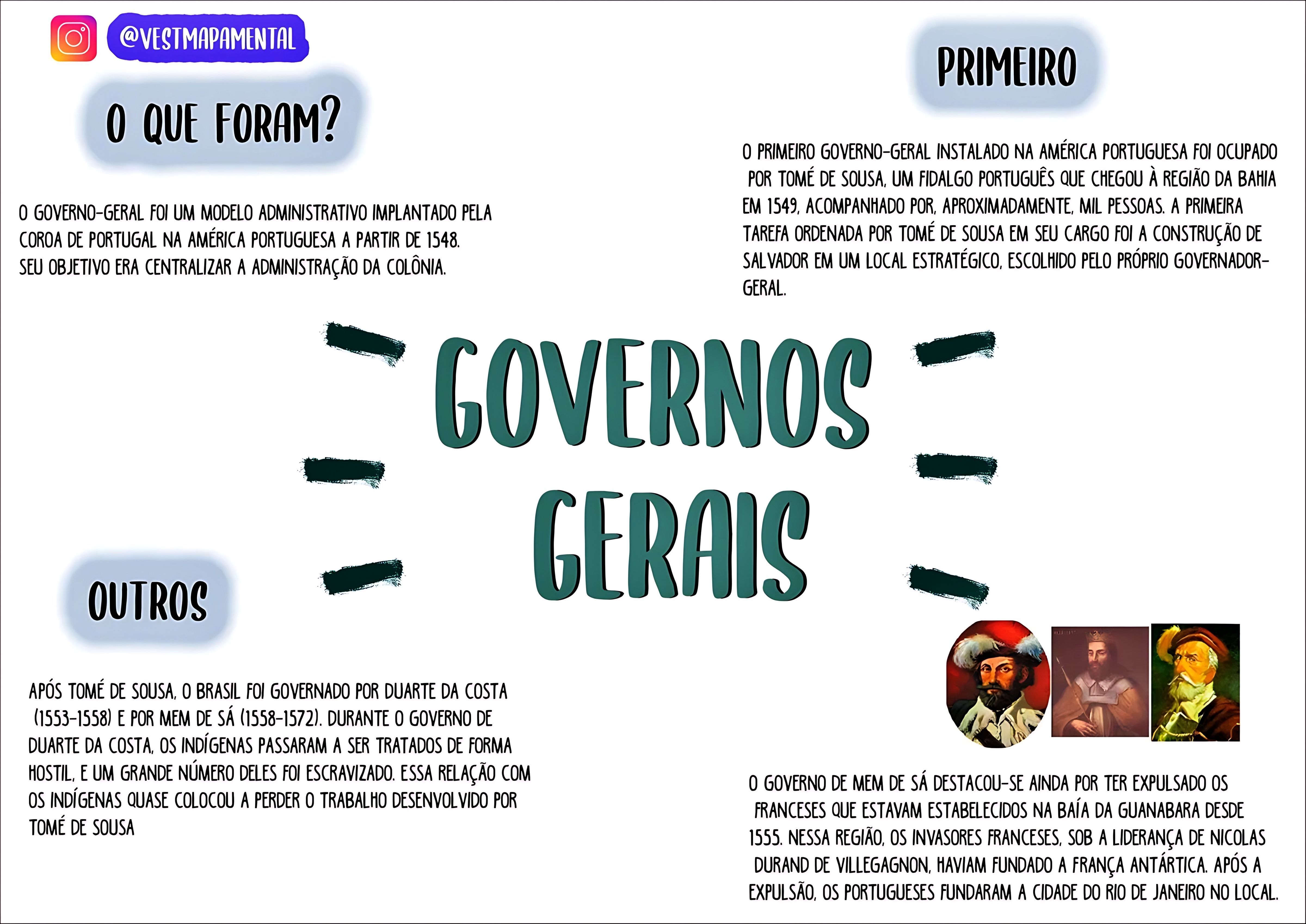 MAPA MENTAL SOBRE GOVERNO GERAL