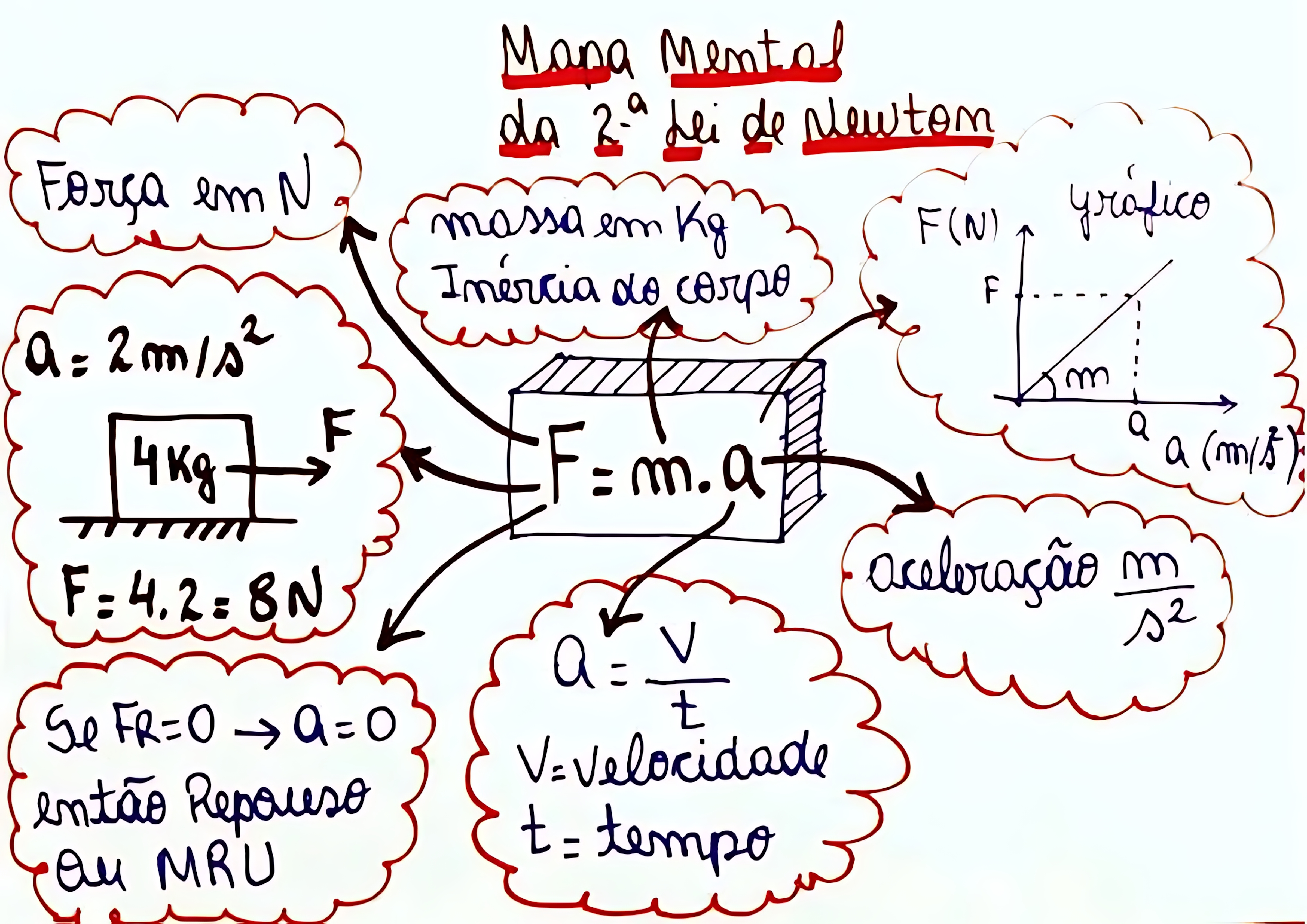MAPA MENTAL SOBRE NEWTON