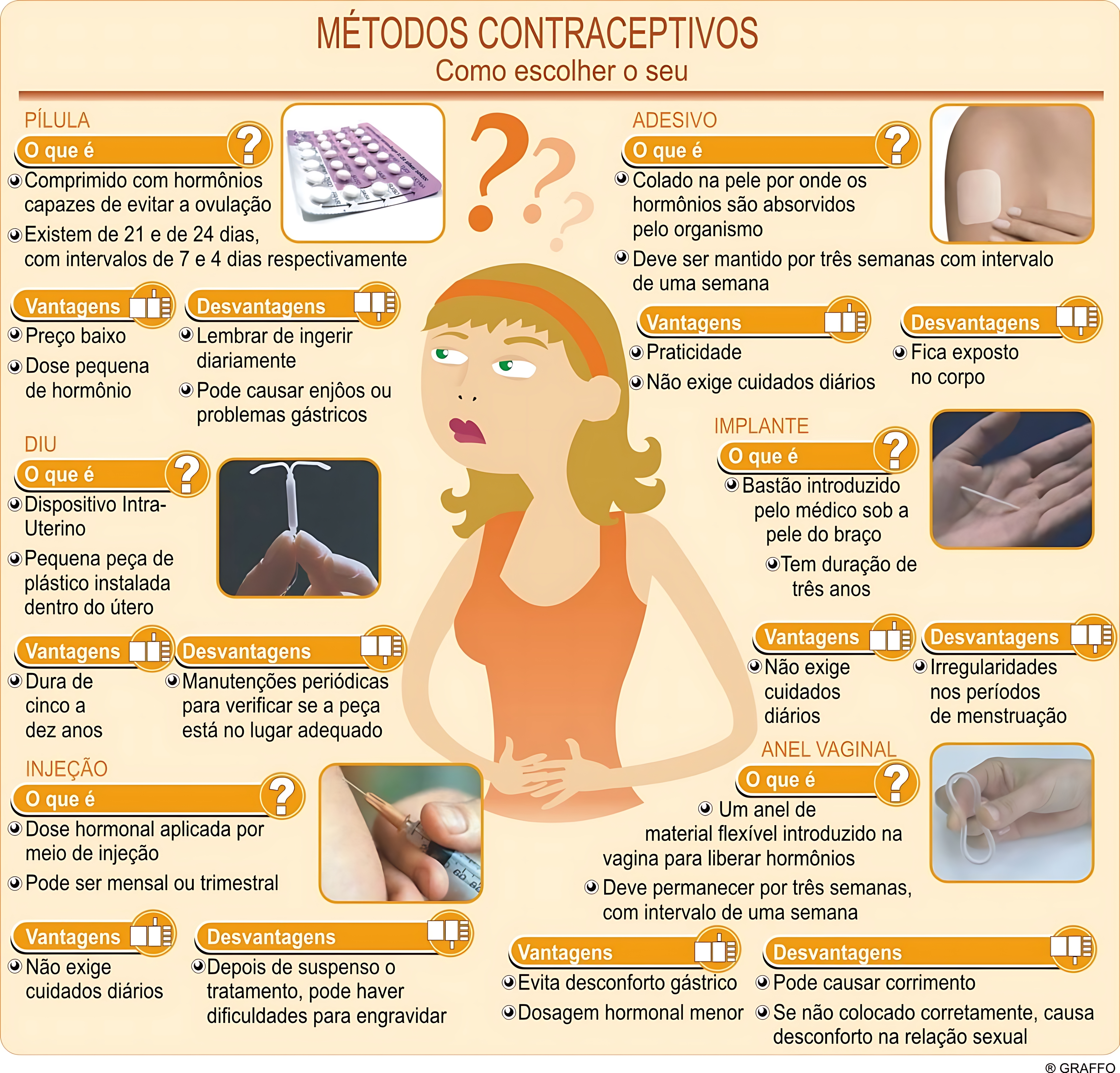 MAPA MENTAL SOBRE MÉTODOS CONTRACEPTIVOS