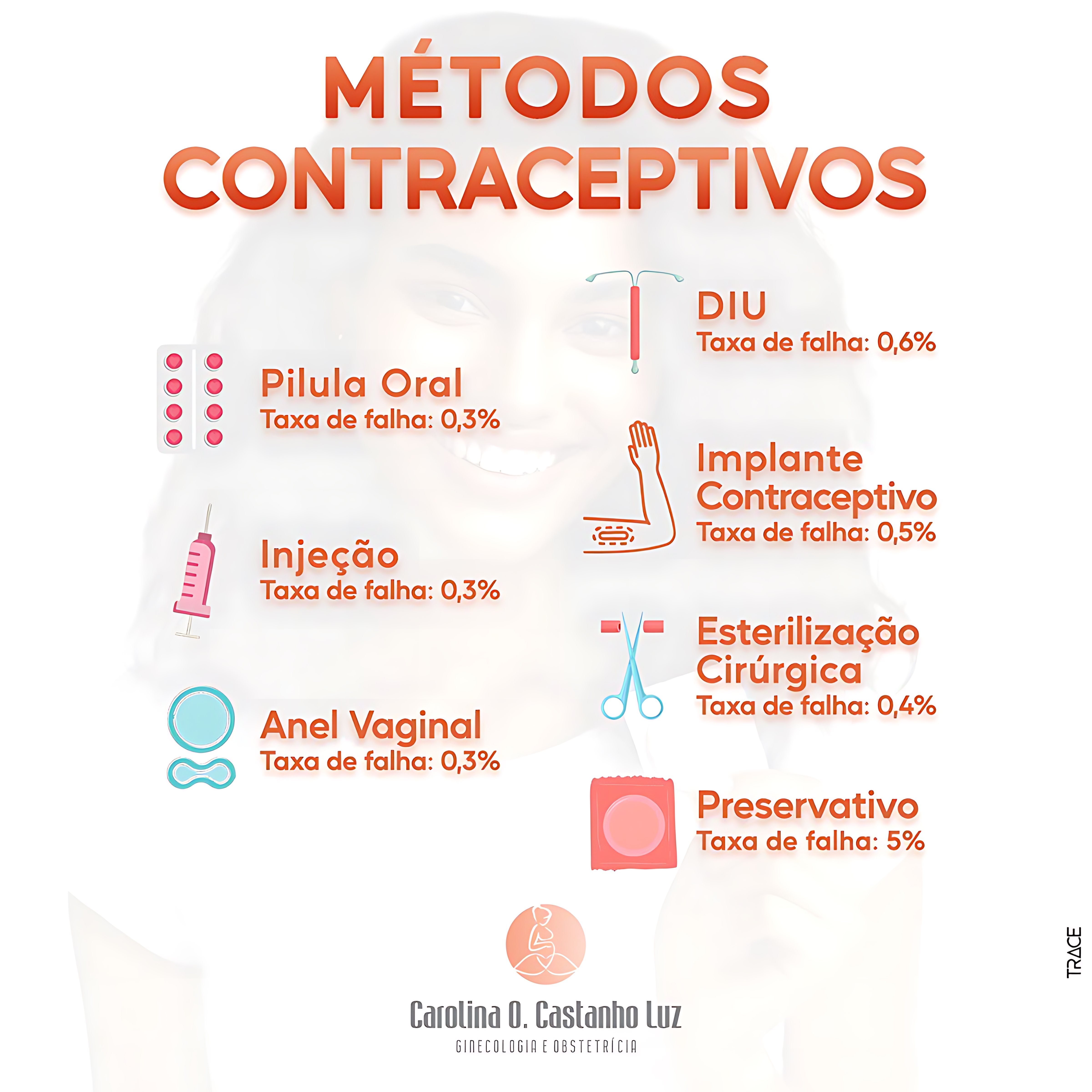 MAPA MENTAL SOBRE MÉTODOS CONTRACEPTIVOS