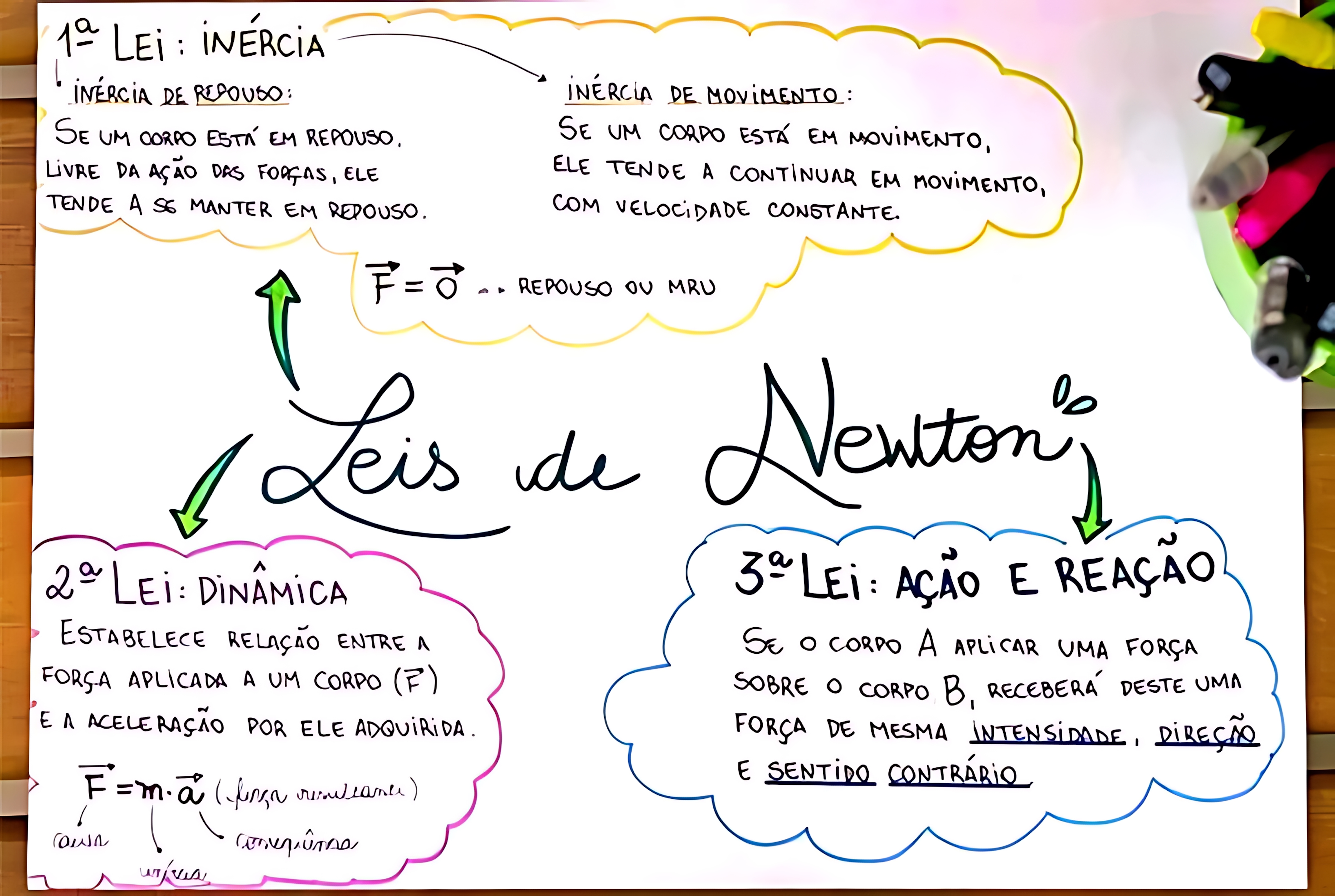 MAPA MENTAL SOBRE NEWTON
