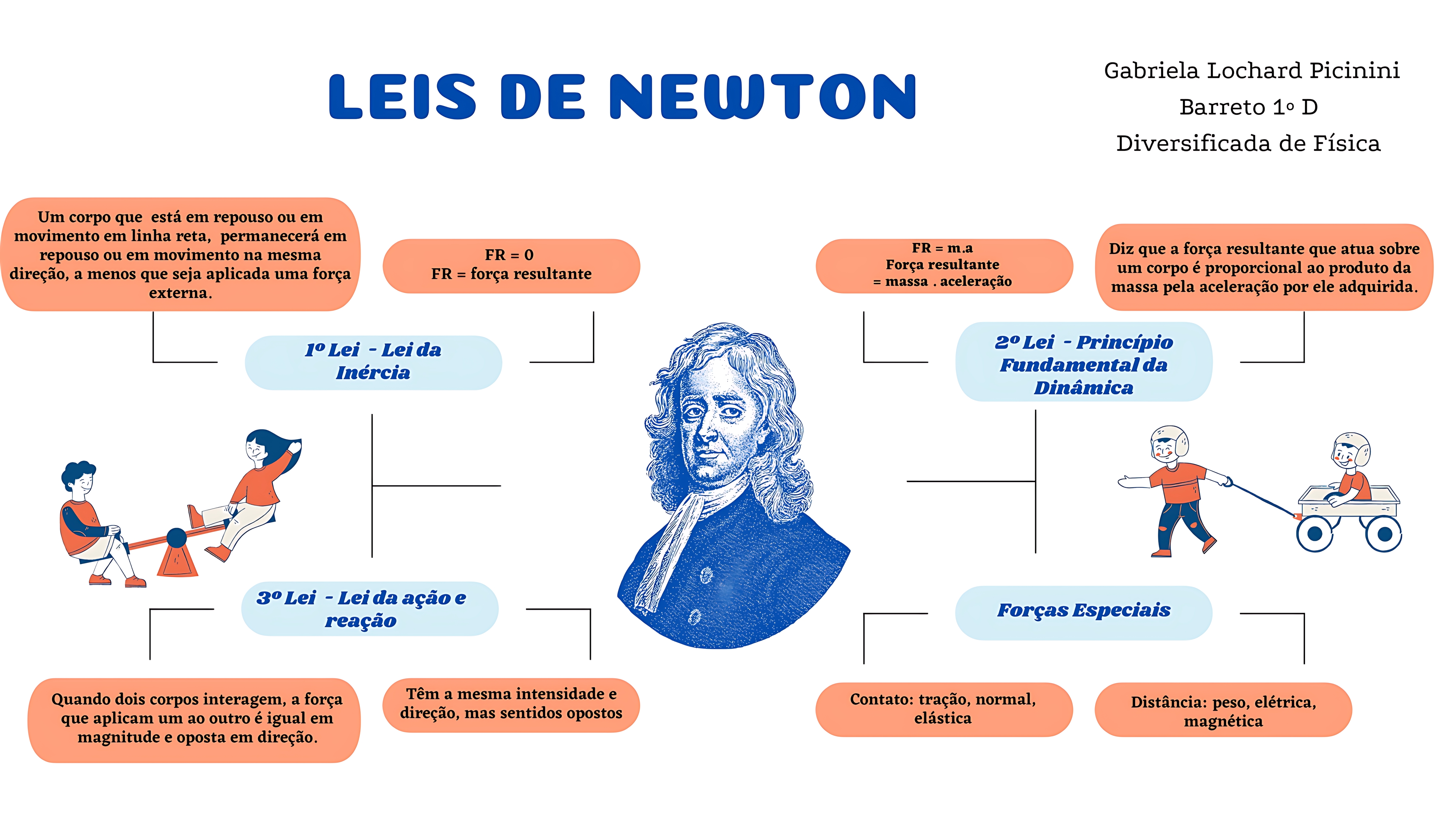 MAPA MENTAL SOBRE NEWTON