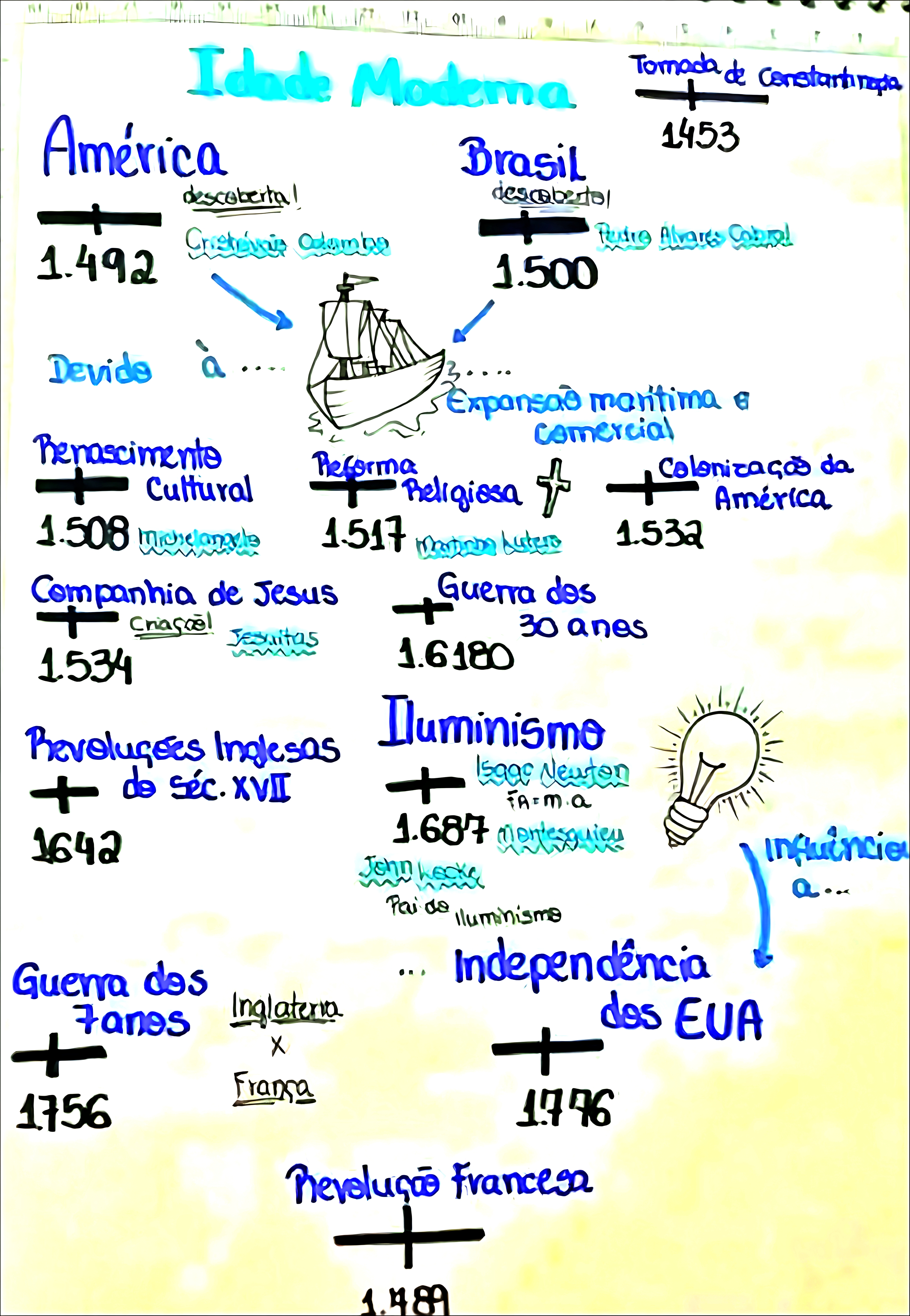 MAPA MENTAL SOBRE NEWTON