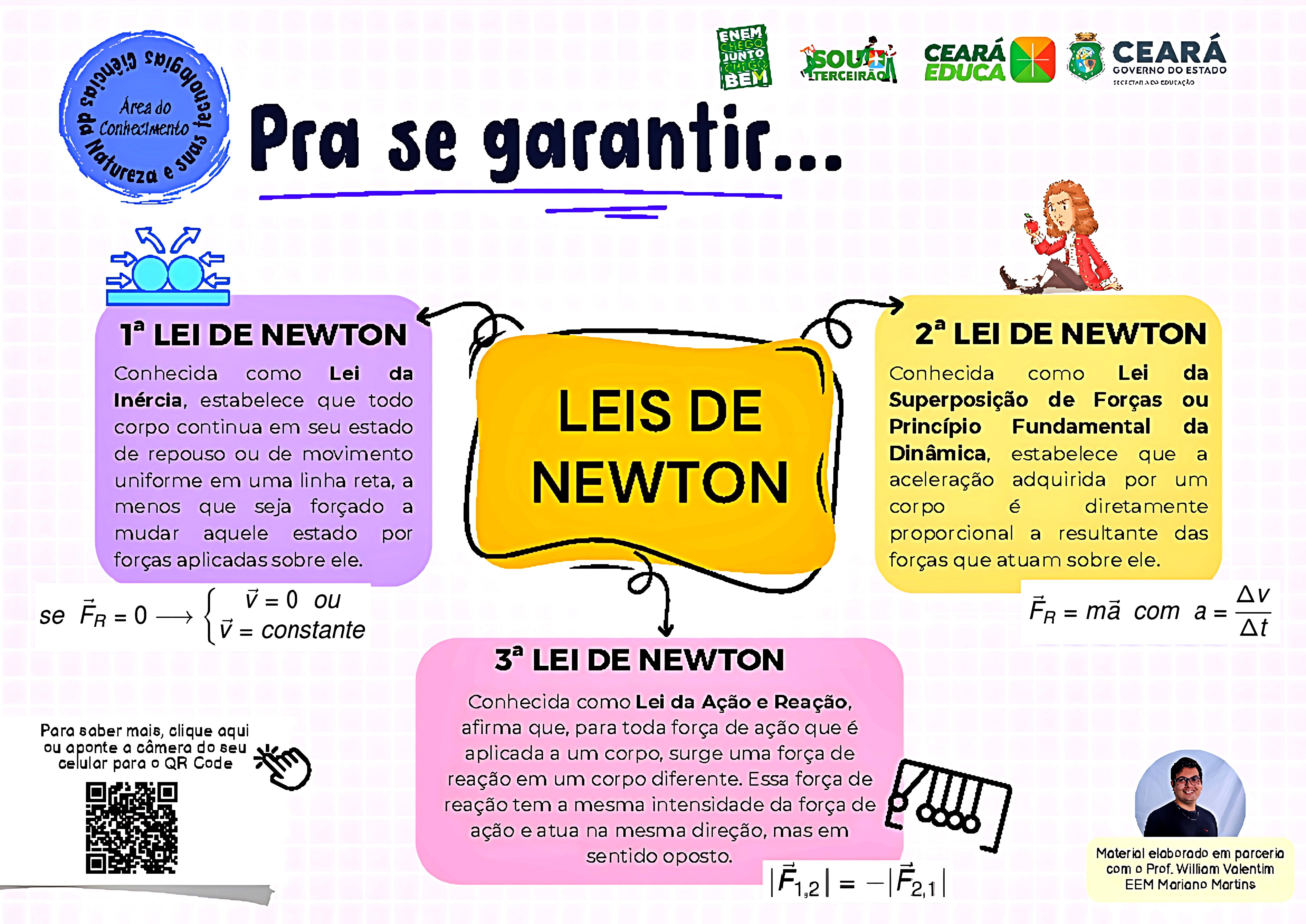 MAPA MENTAL SOBRE NEWTON