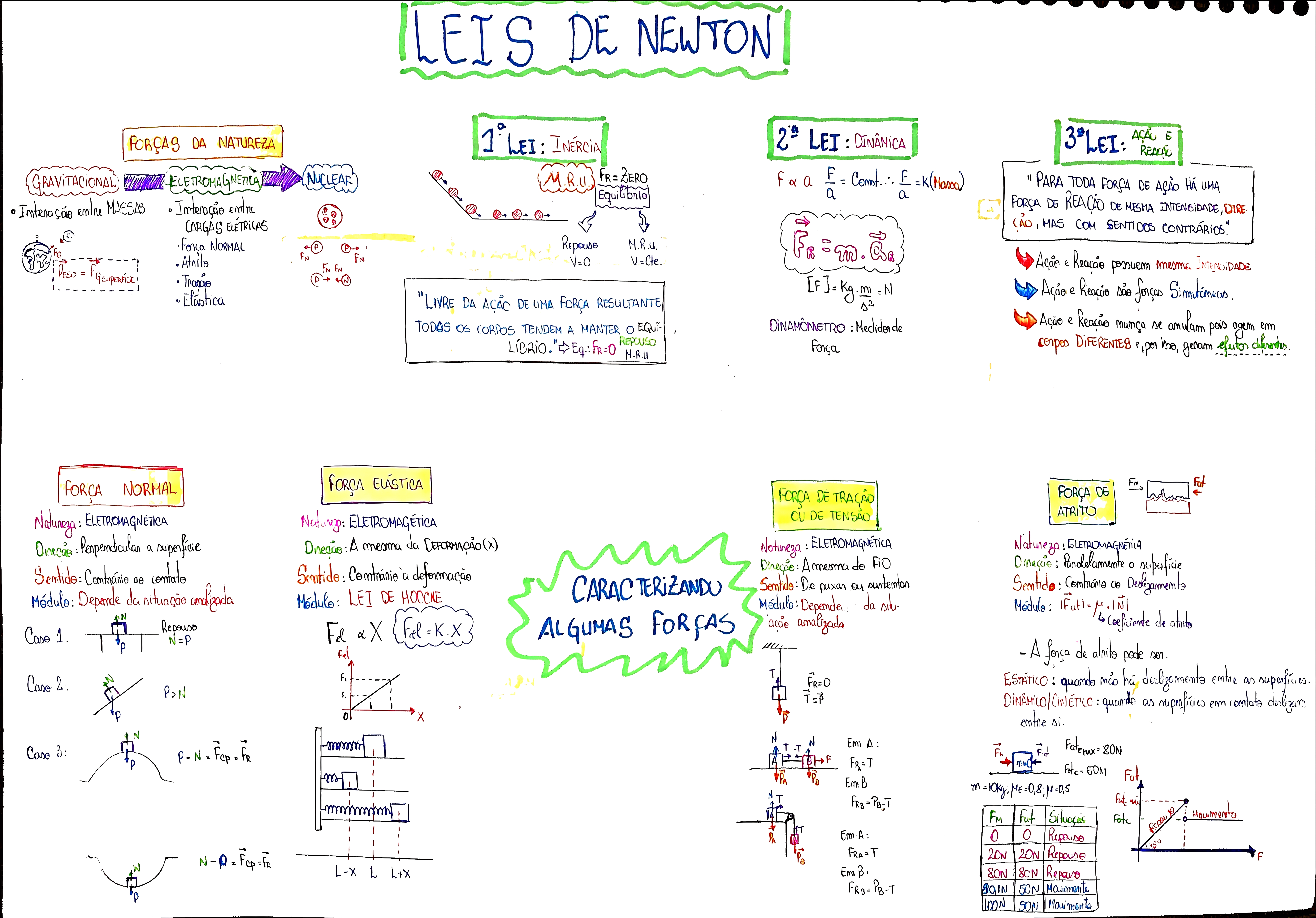 MAPA MENTAL SOBRE NEWTON