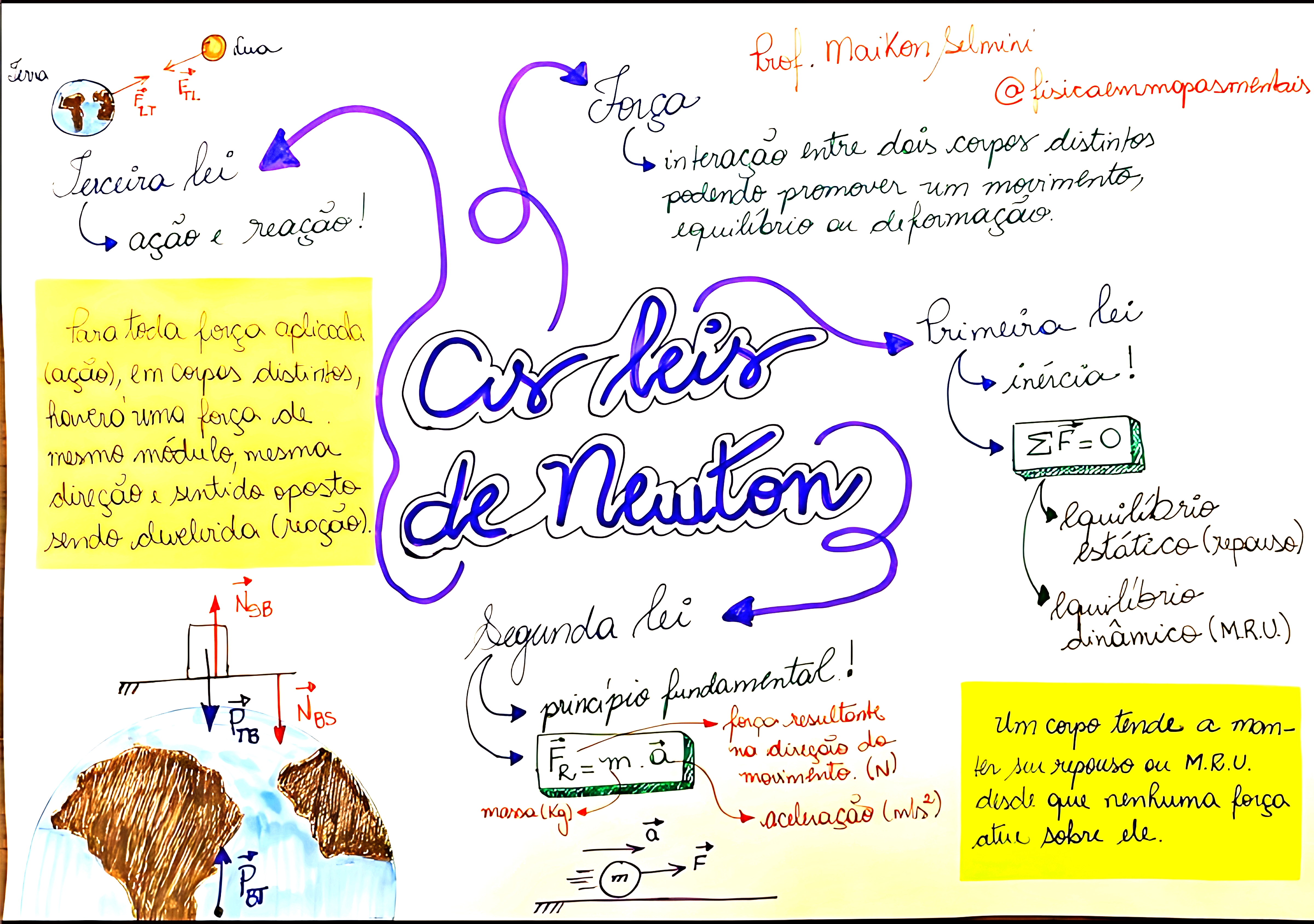 MAPA MENTAL SOBRE NEWTON