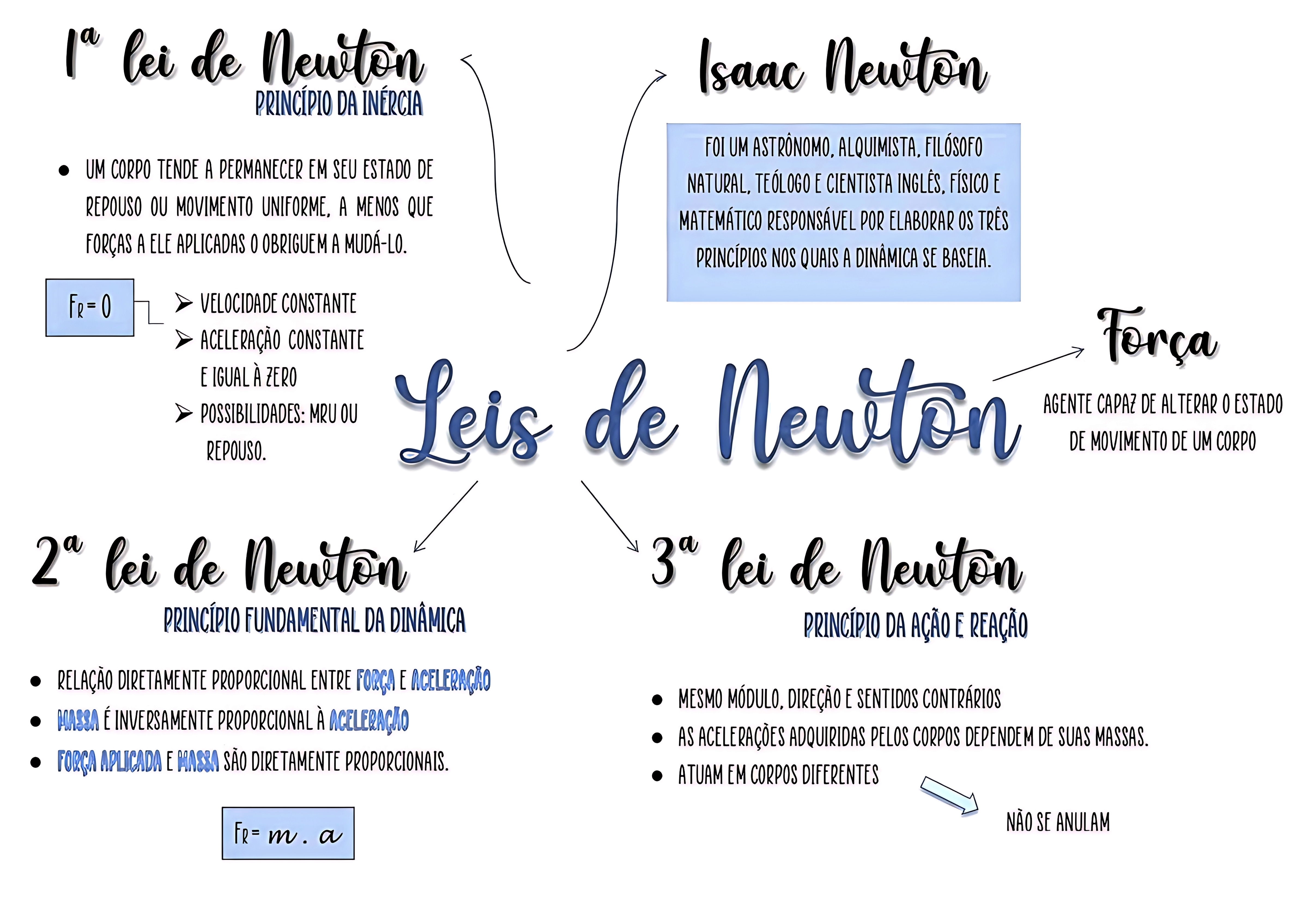 MAPA MENTAL SOBRE NEWTON