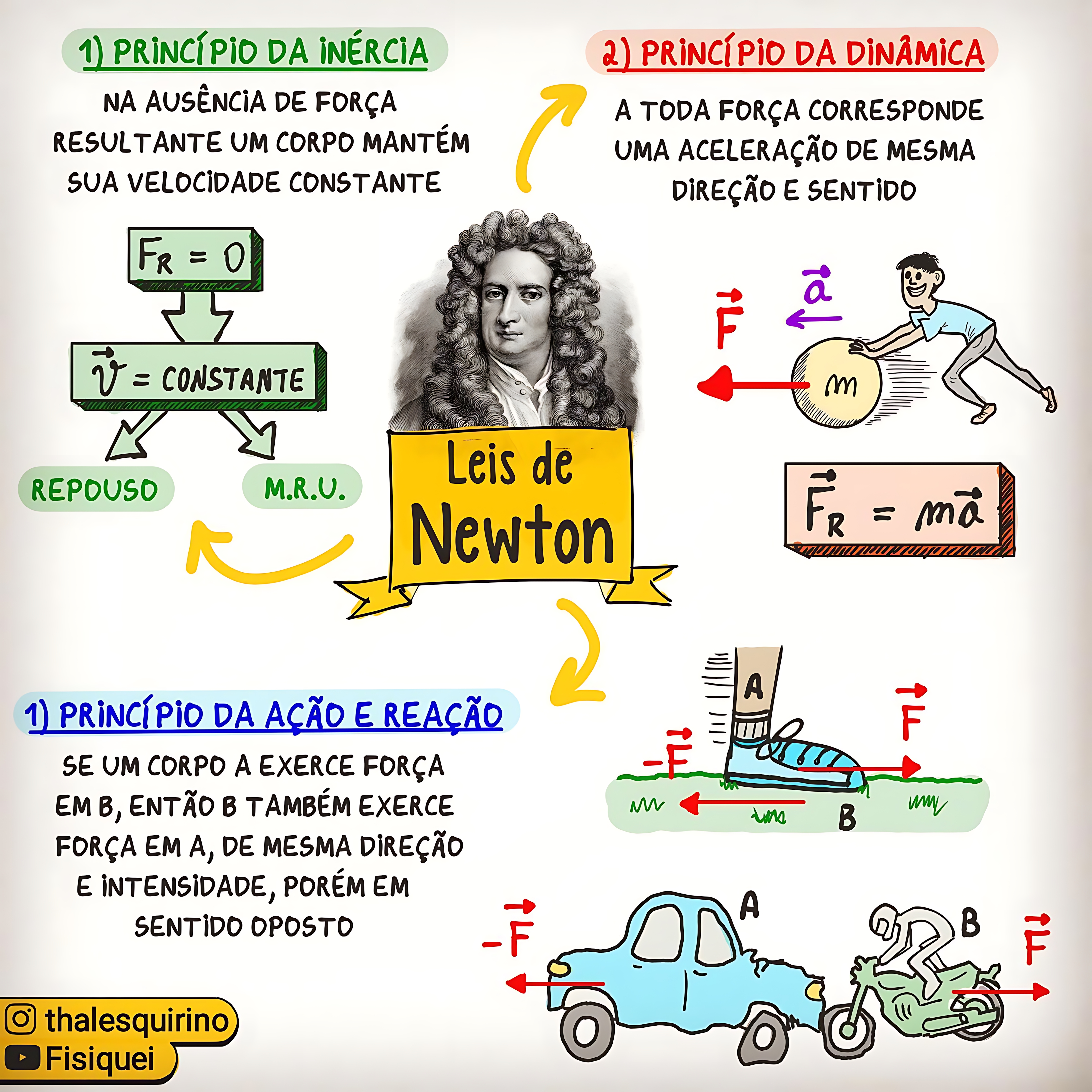 MAPA MENTAL SOBRE NEWTON