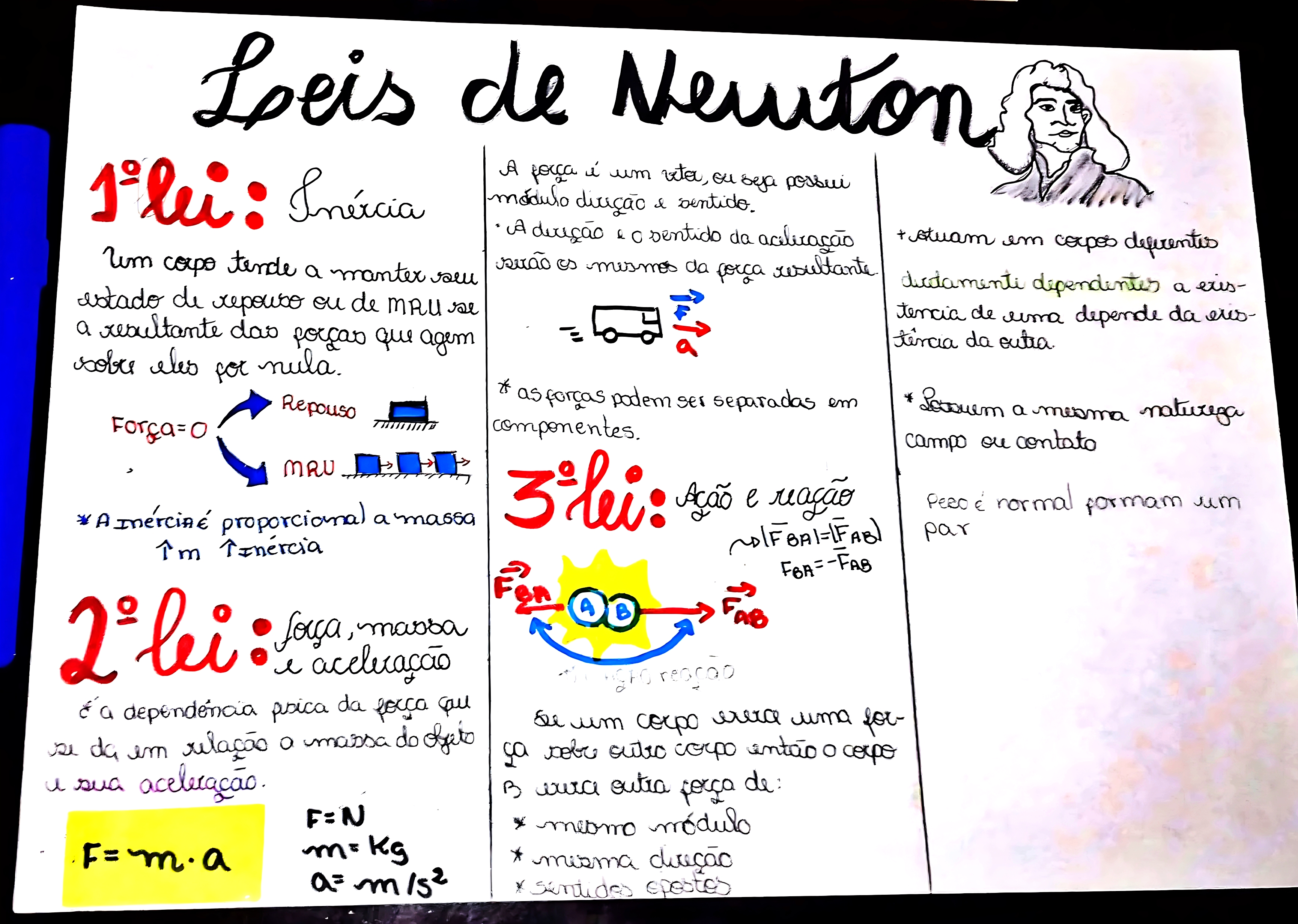 MAPA MENTAL SOBRE NEWTON