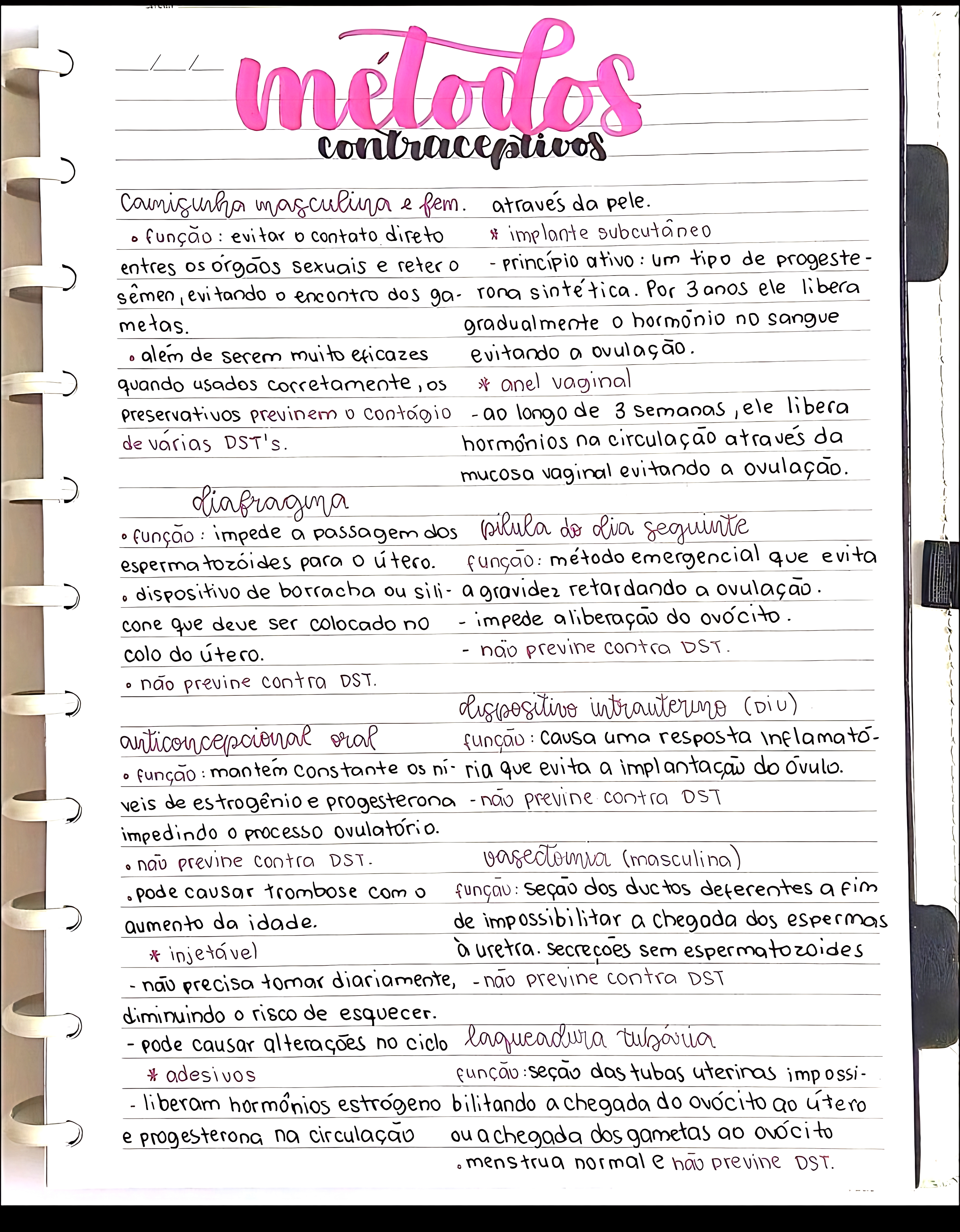 MAPA MENTAL SOBRE MÉTODOS CONTRACEPTIVOS