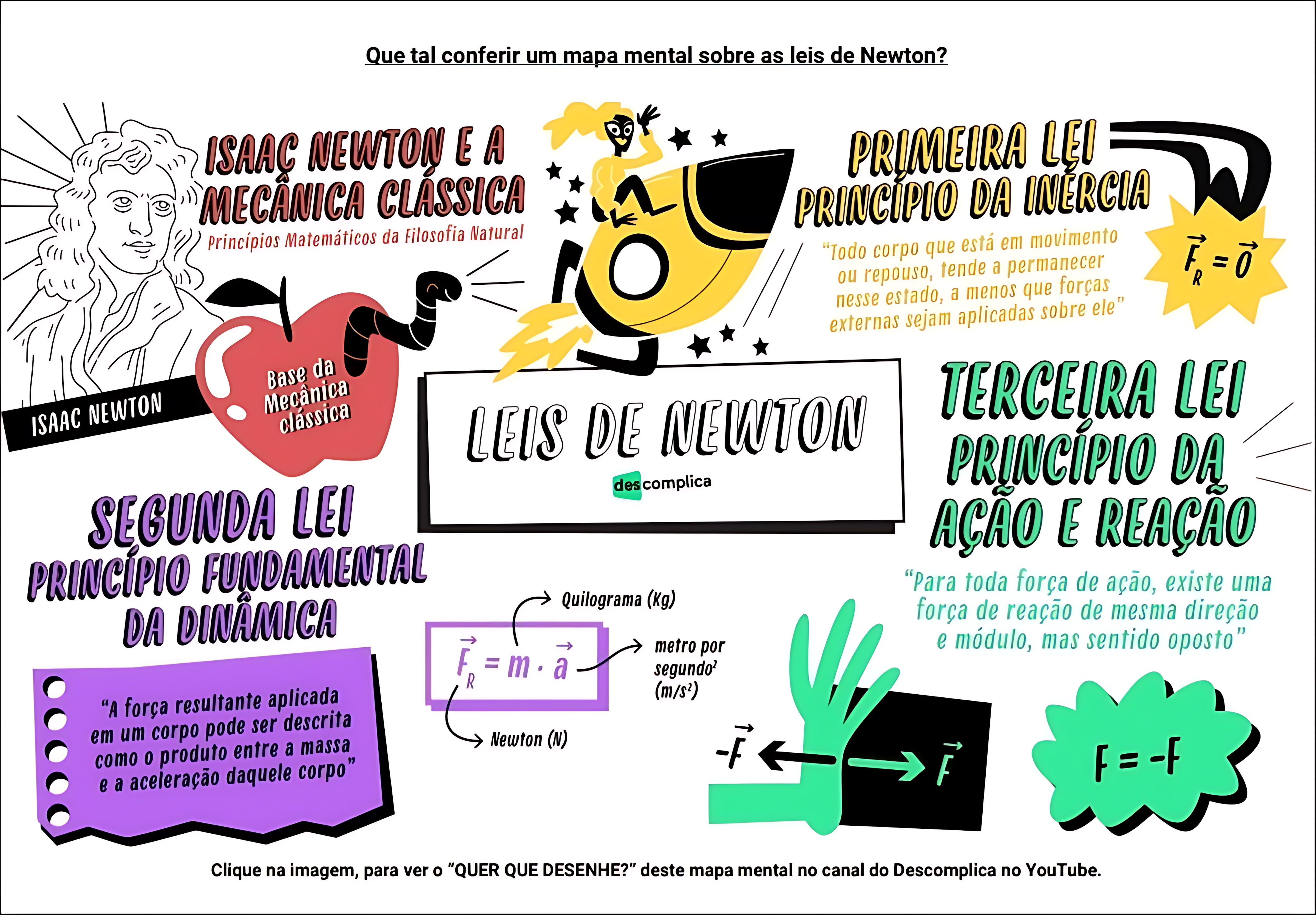 MAPA MENTAL SOBRE NEWTON