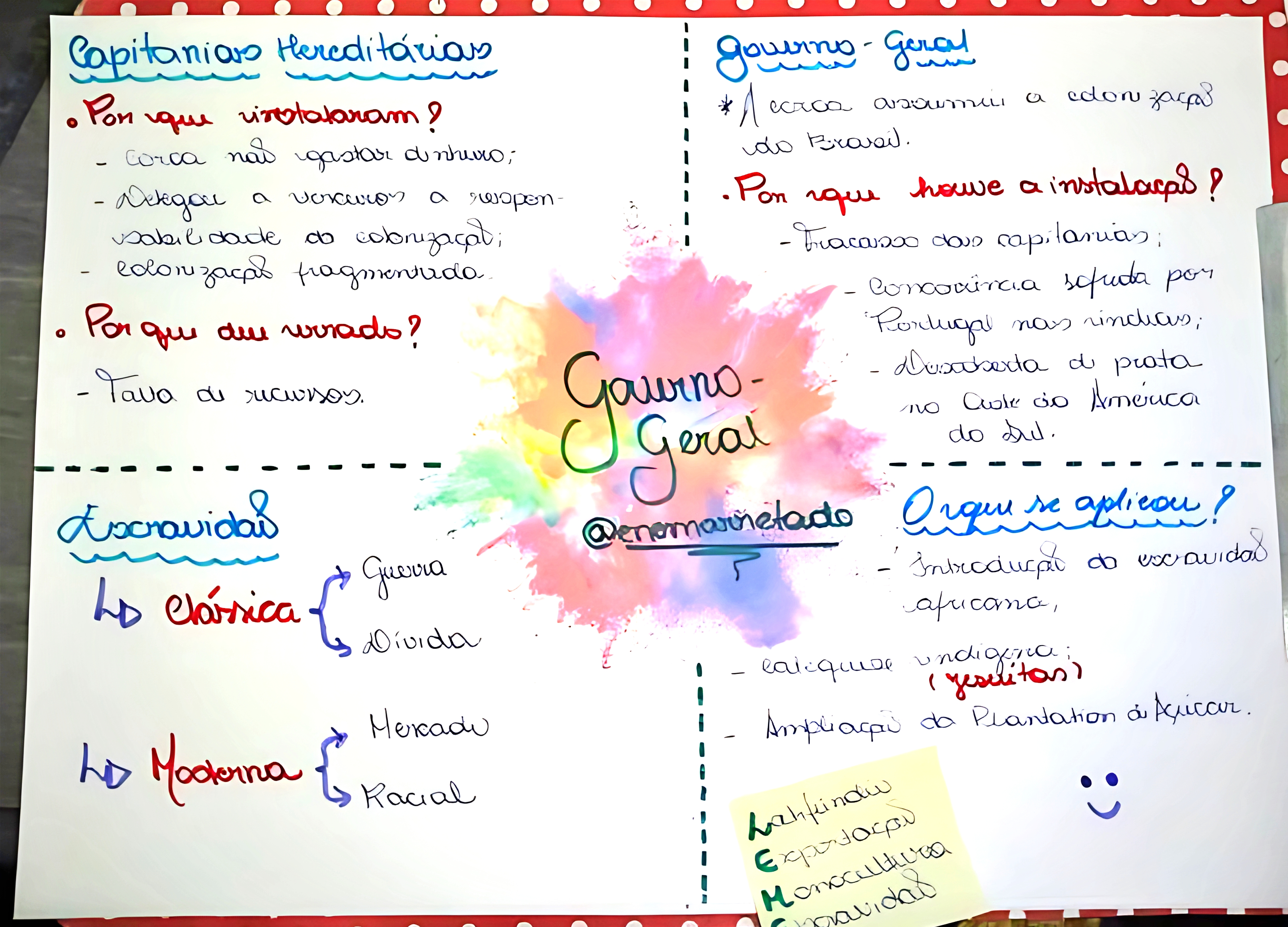 MAPA MENTAL SOBRE GOVERNO GERAL