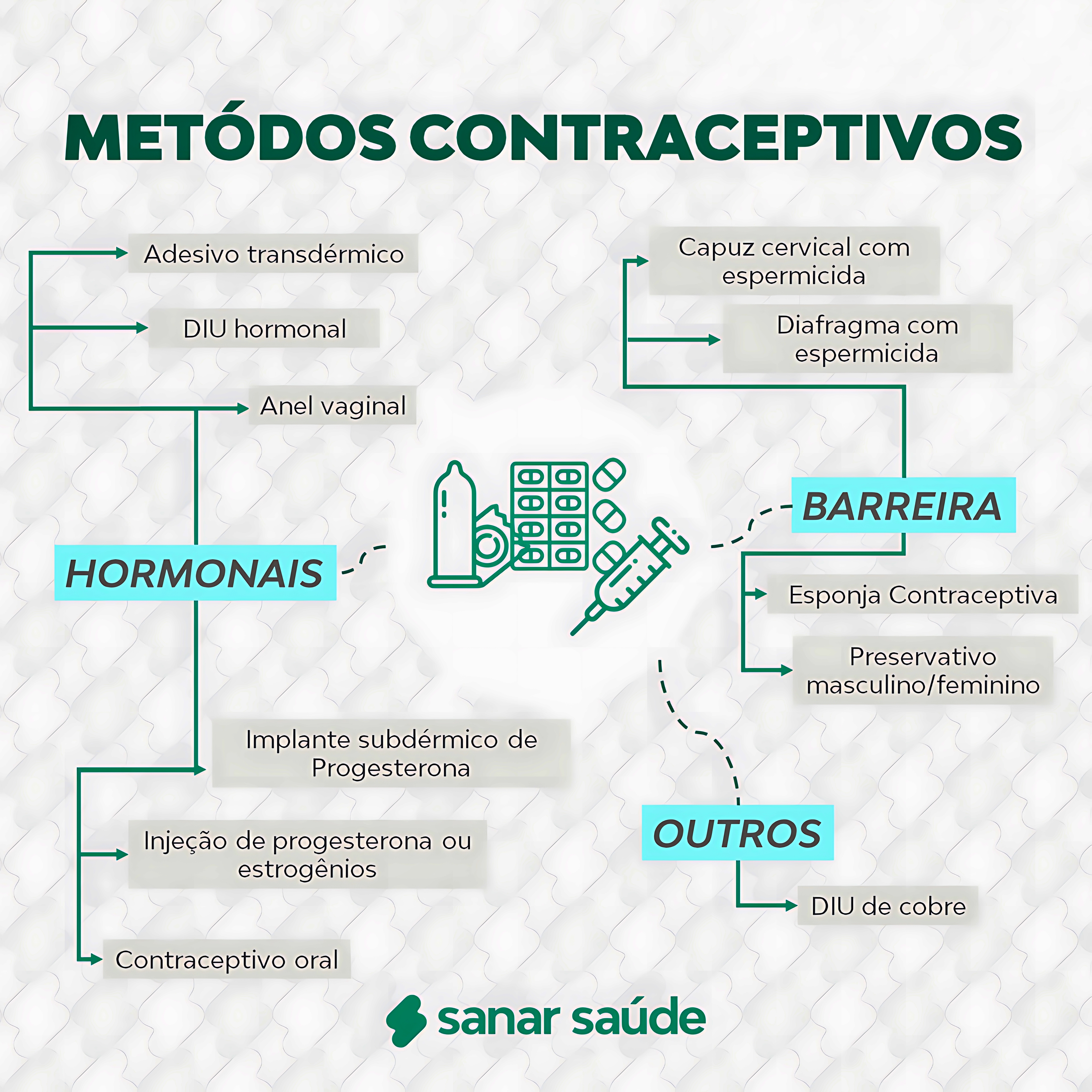 MAPA MENTAL SOBRE MÉTODOS CONTRACEPTIVOS